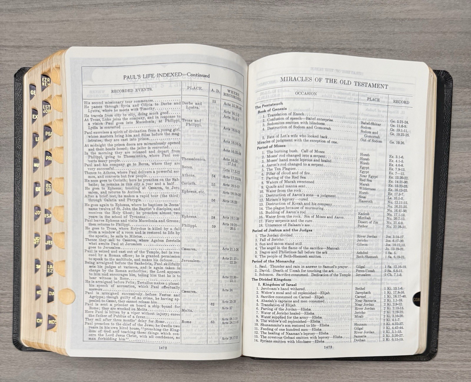 Unmarked 1971 KJV Dickson New Analytical Indexed Bible; Black Leather Thumb Tabs