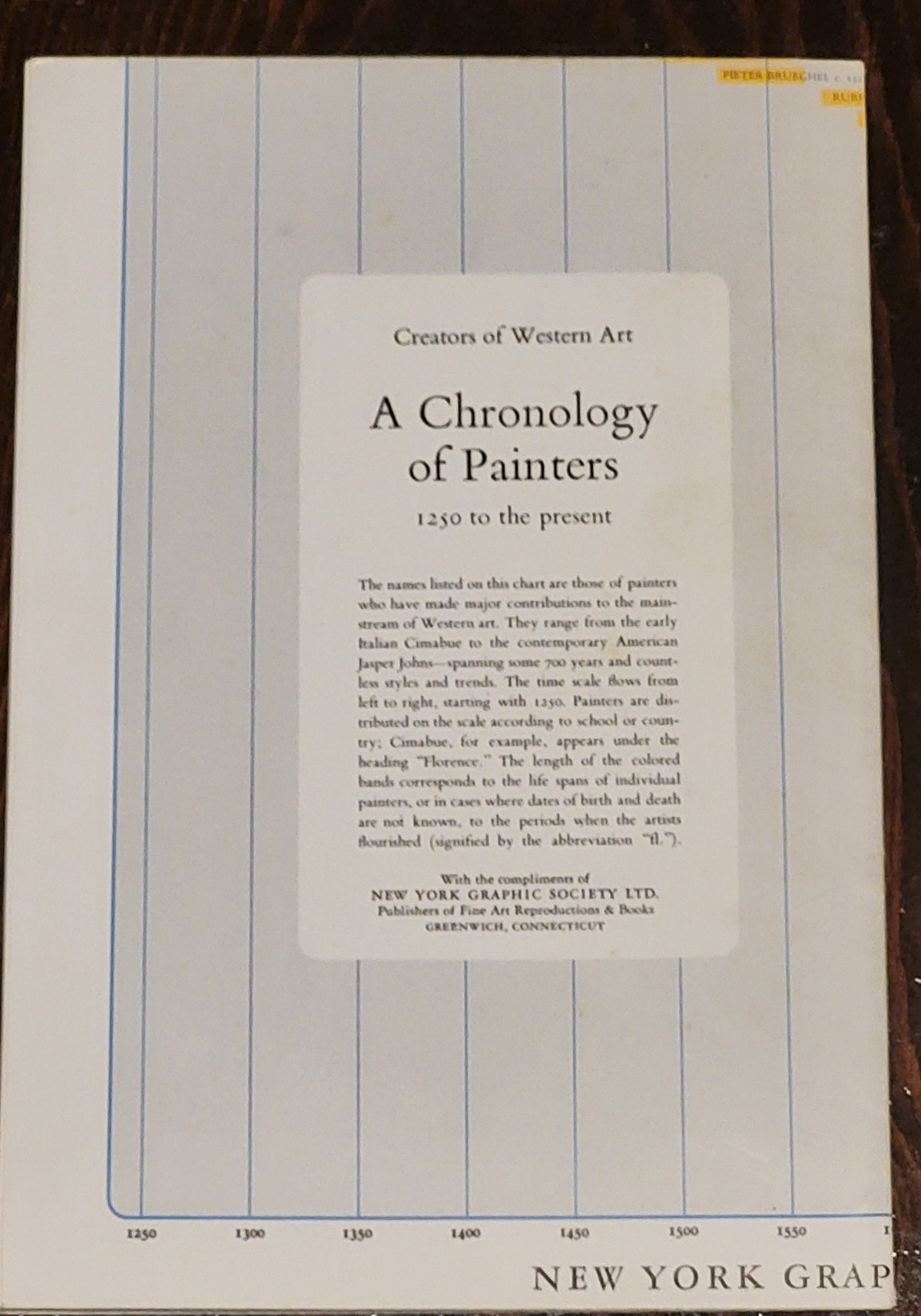 ​History Of Modern Art Abrams 1968 First Edition Hardcover Painting Sculpture