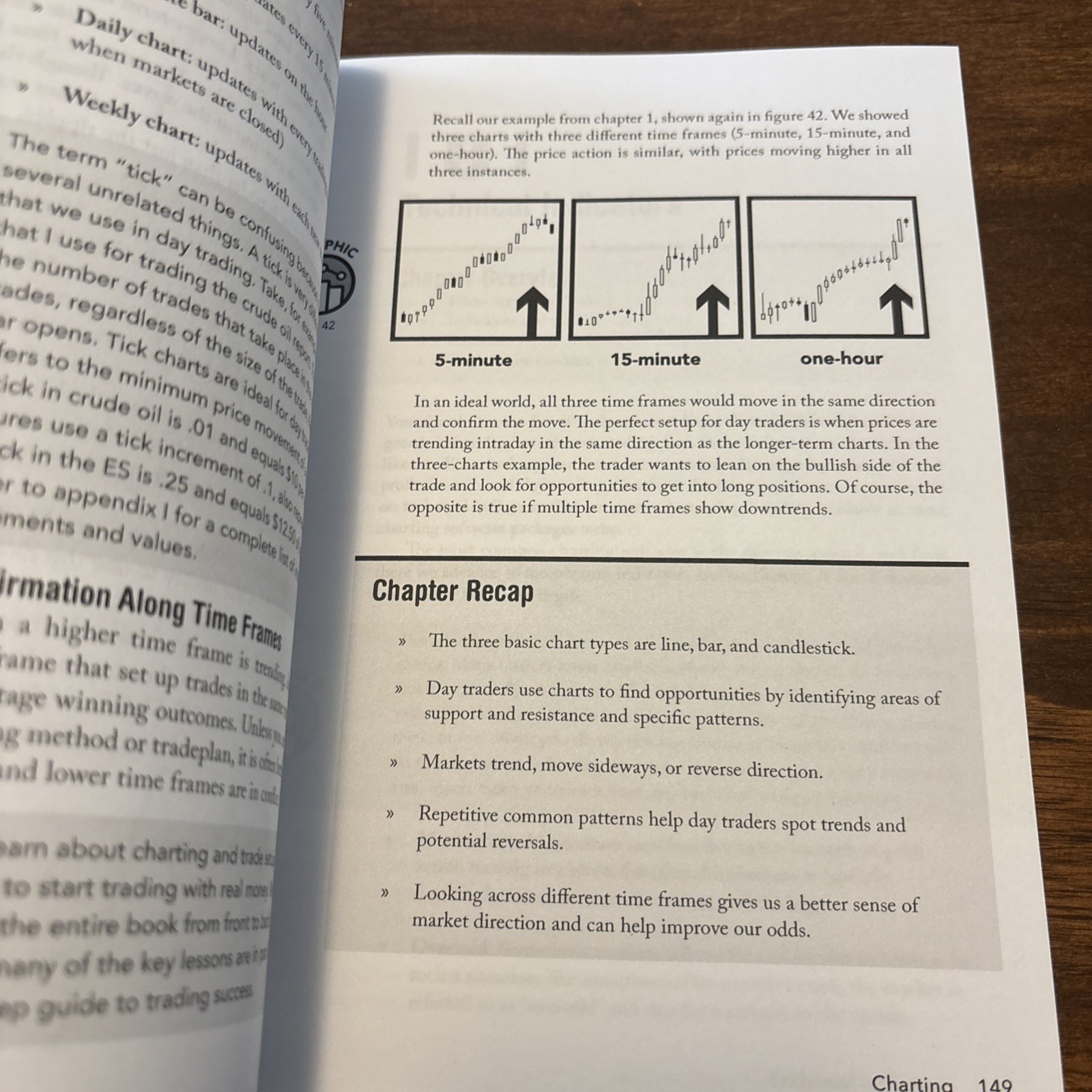 Day Trading QuickStart Guide: The Simpli… by Noonan, Troy Paperback / softback