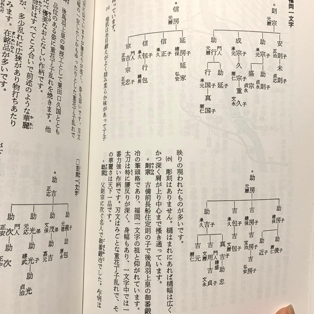 Characteristics and Lineages of Japanese Swords by Hideaki Tsuneishi 269 Pages