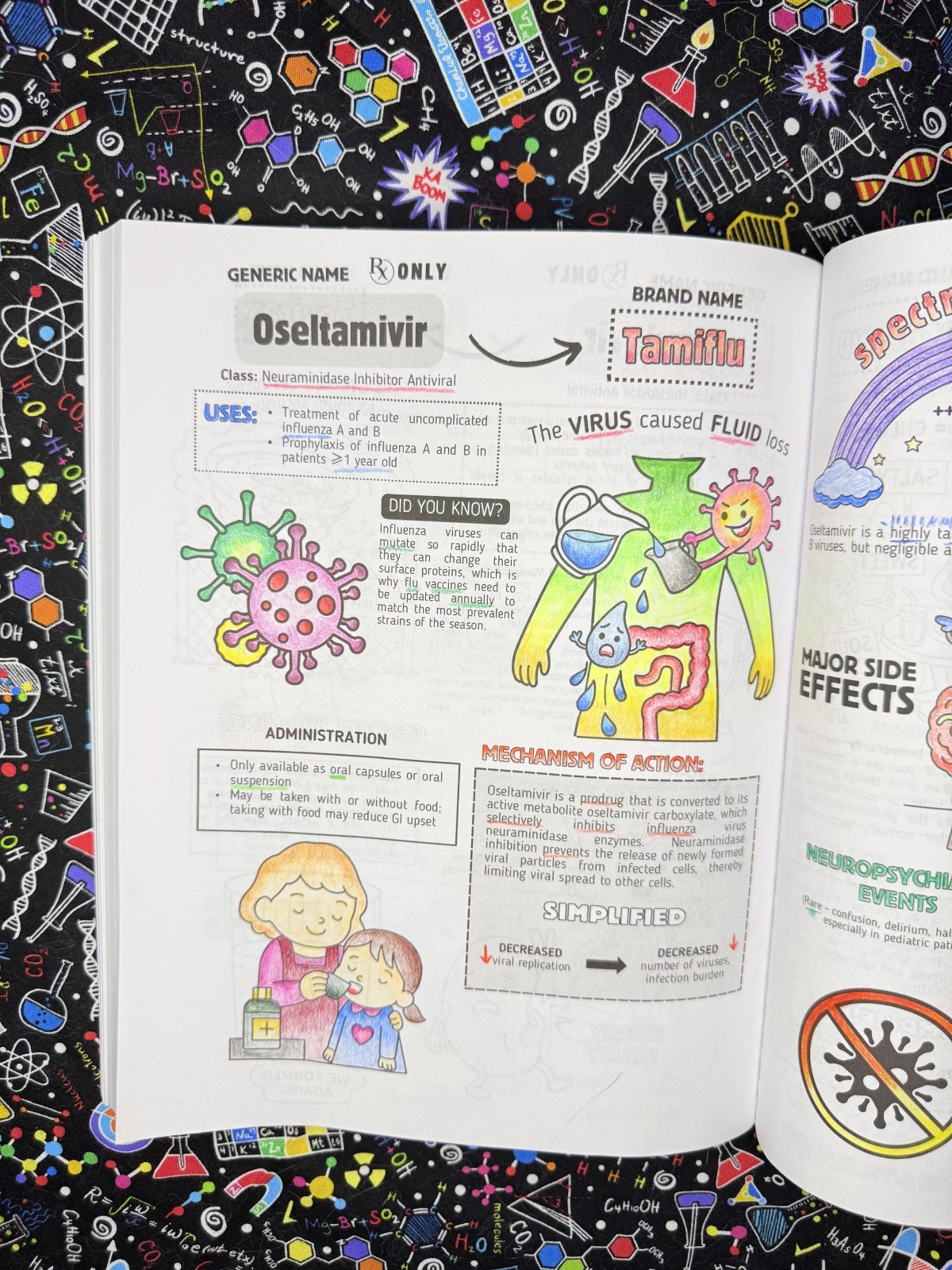 Top 200 Drugs Simplified Coloring Book (P. Burns) | Official Author Direct Copy