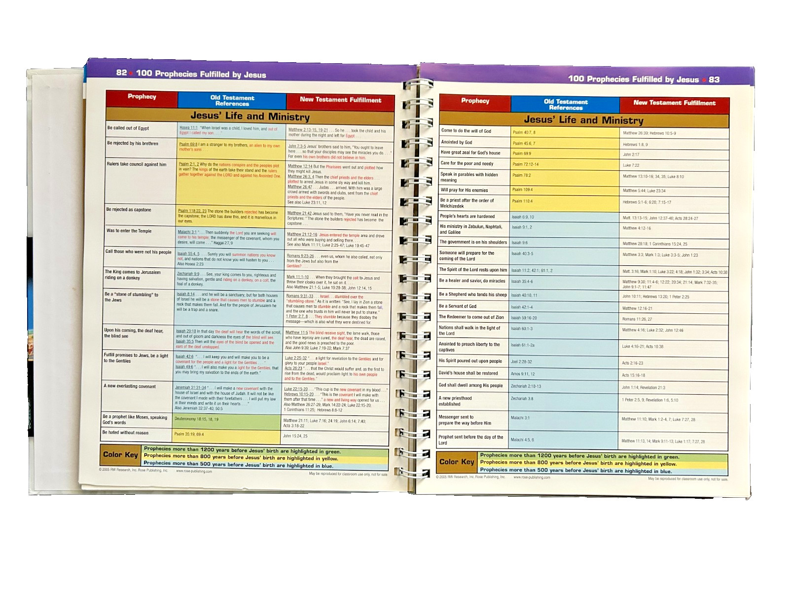 Rose Book of Bible Charts Maps & Time Lines Spiral Bound 2005 Full Color