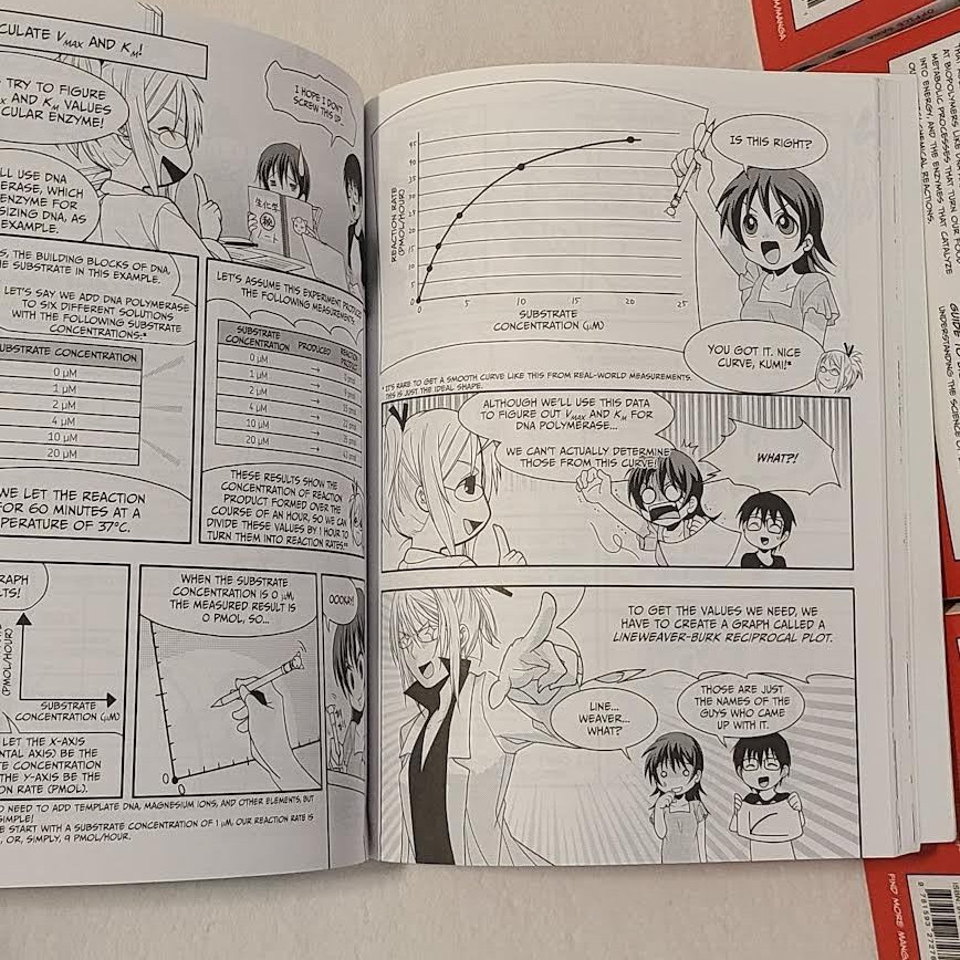 5x The Manga Guide to Biochemistry Book Lot – Takemura, Masaharu, Office Sawa K