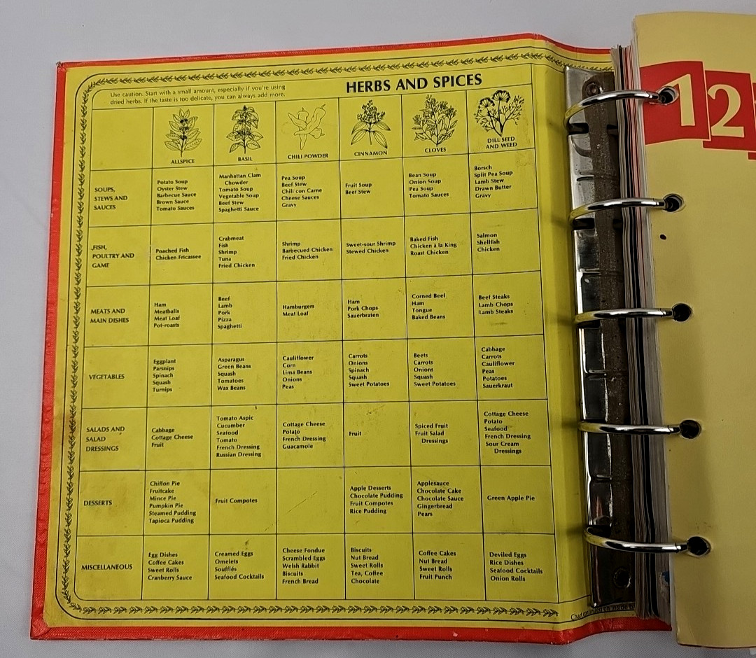 Betty Crocker Cookbook Red Pie 5 Ring Binder 1969 Ed 26th Printing 1976 Vintage