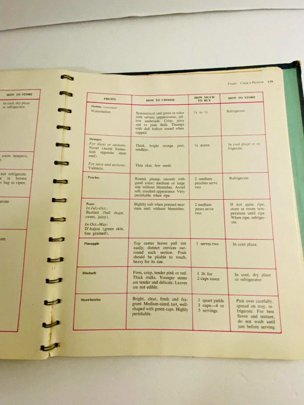 Betty Crocker’s New Dinner for Two Cookbook 1960s Hardcover 156 pages