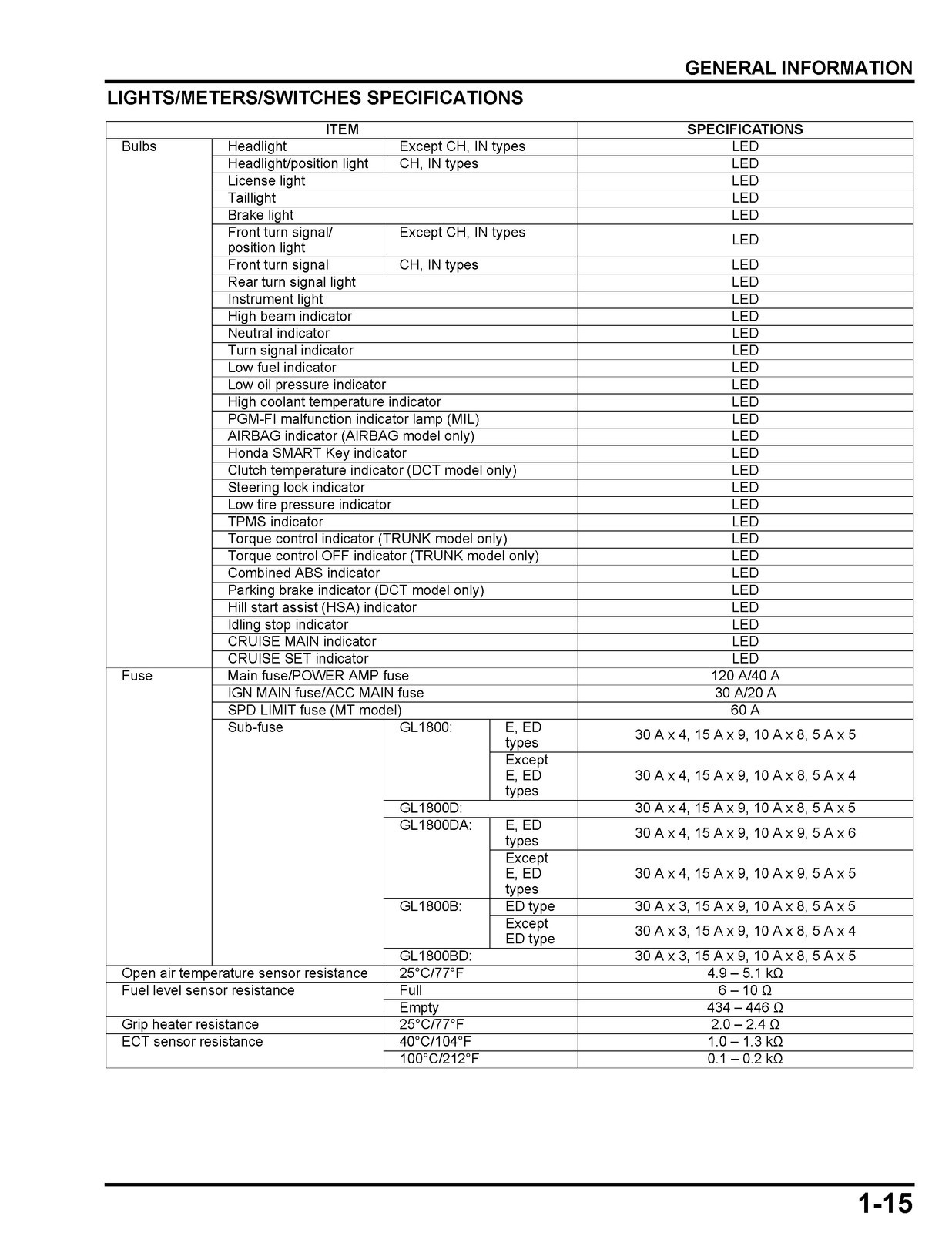 HONDA GL1800 Goldwing Motorcycle Shop Manual CLOSURE, COVERED – XL FOLDOUT PAGES