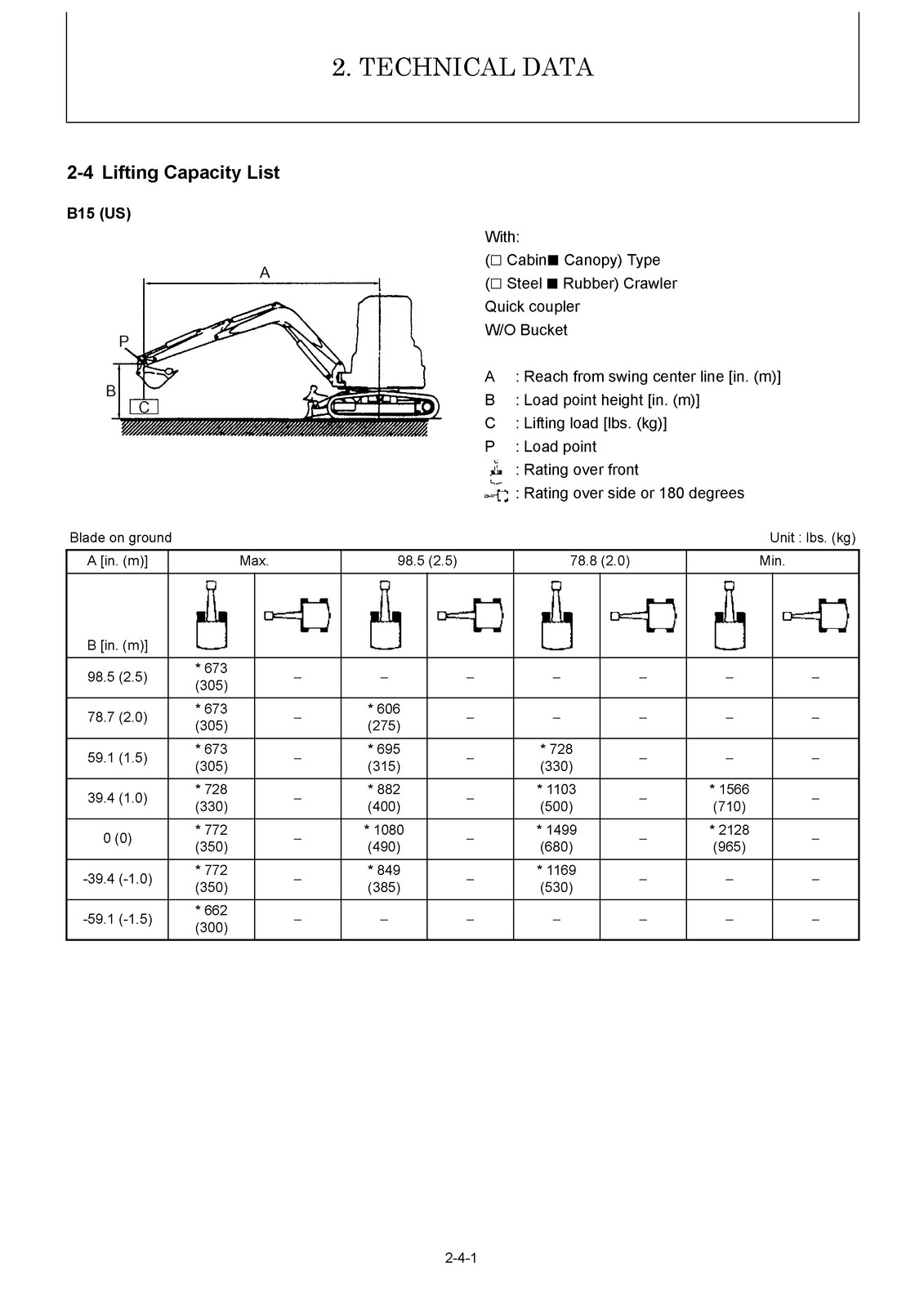 YANMAR B15US Excavator Service Manual – BOUND – COVERS – XL FOLDOUT PAGES