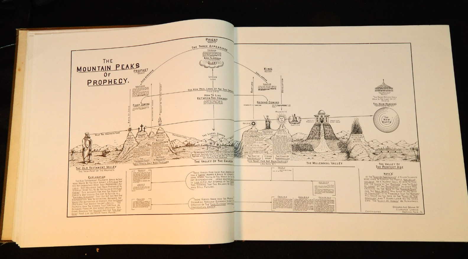 Dispensational Truth or God’s Plan and Purpose in the Ages Clarence Larkin HC