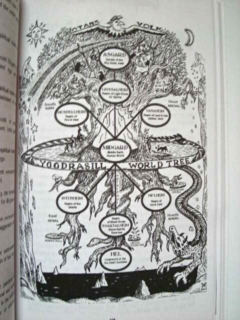 CREED OF IRON: Wotansvolk Wisdom, celtic, nordic, aryan, heathen, viking, THOR
