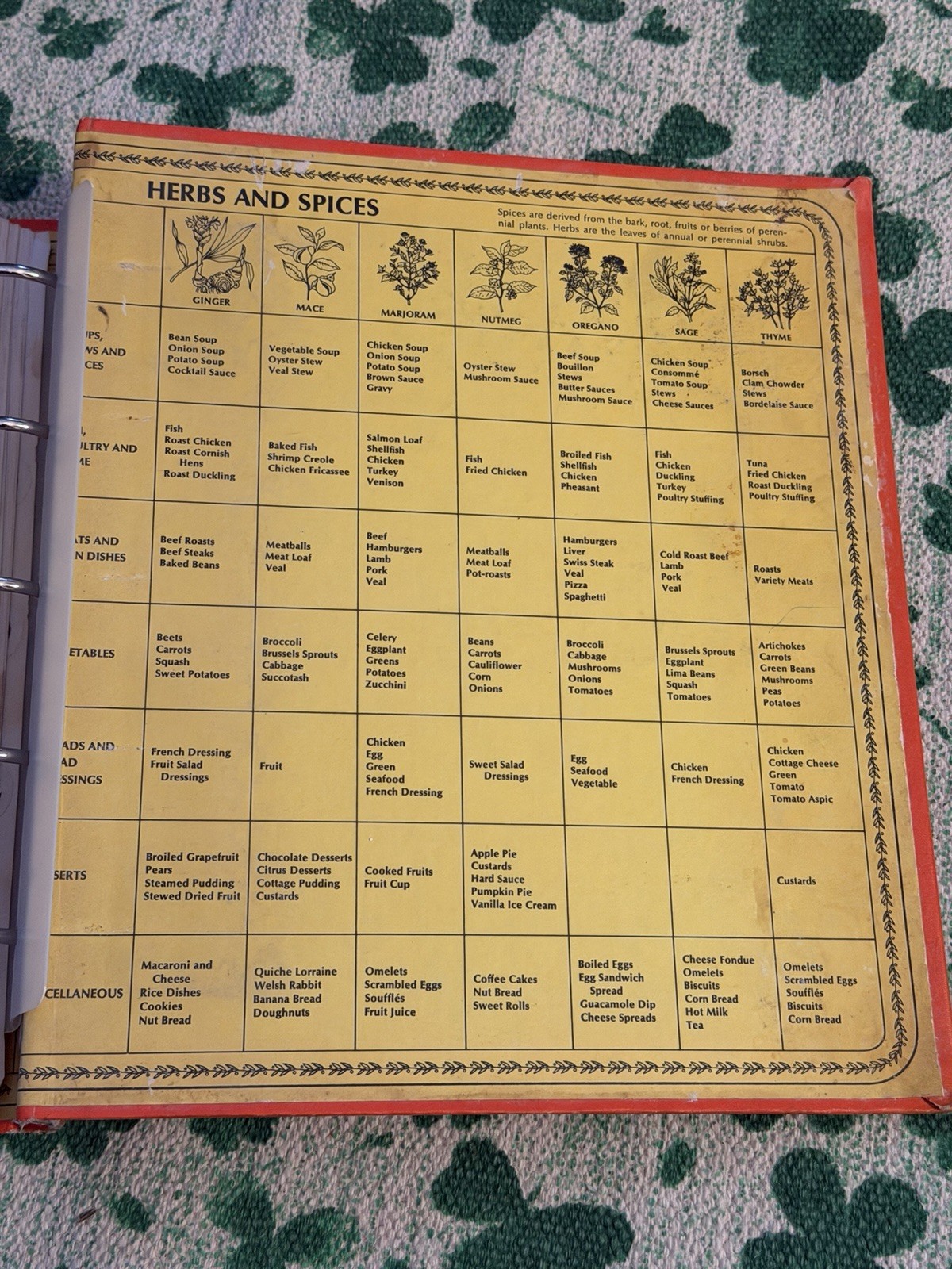 VTG Betty Crocker’s Cookbook Red Binder HC 1971 & 1973 Printings Lot 2
