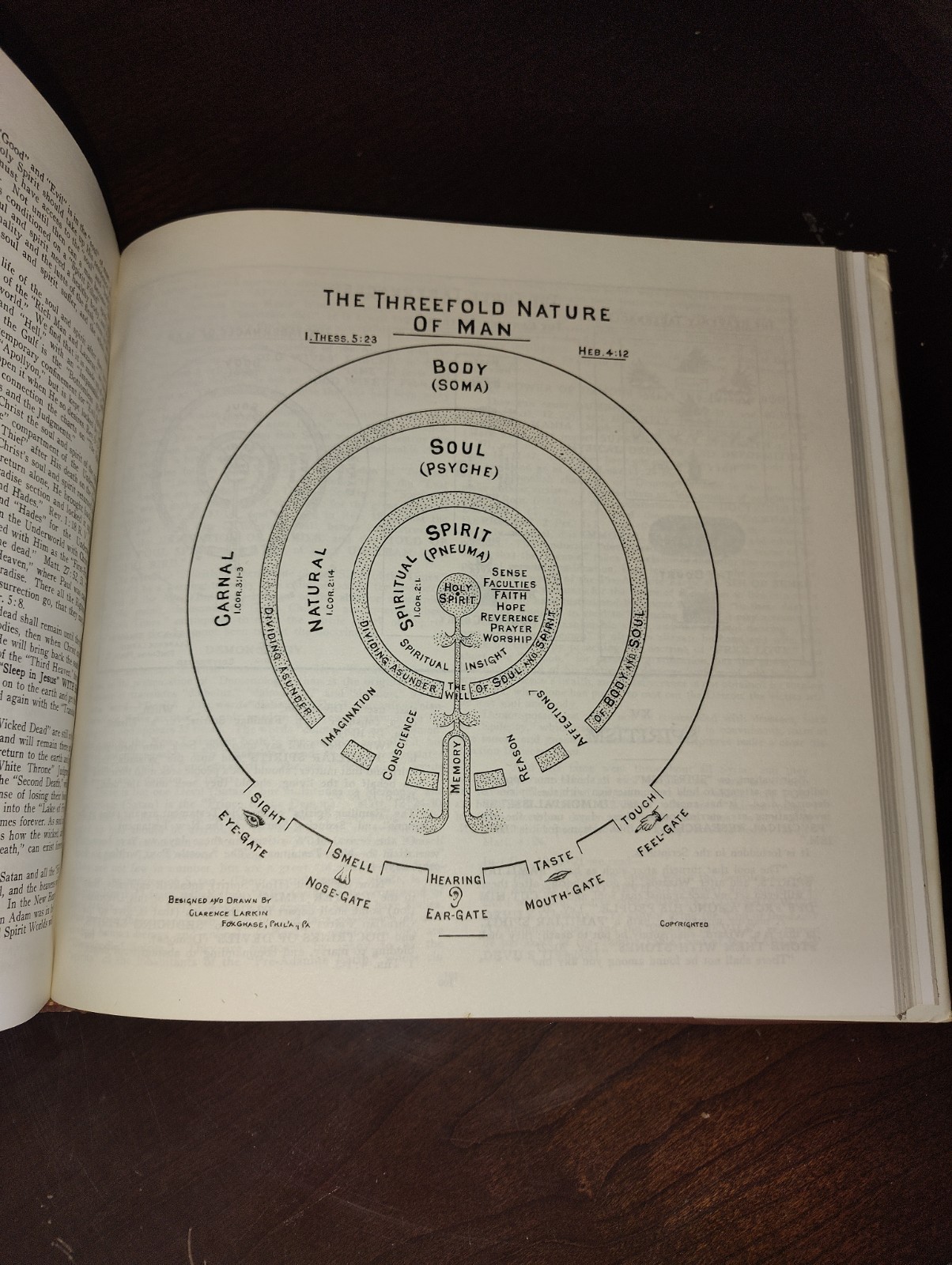 The Greatest Book on Dispensational Truth in the World By Clarence Larkin c.1920