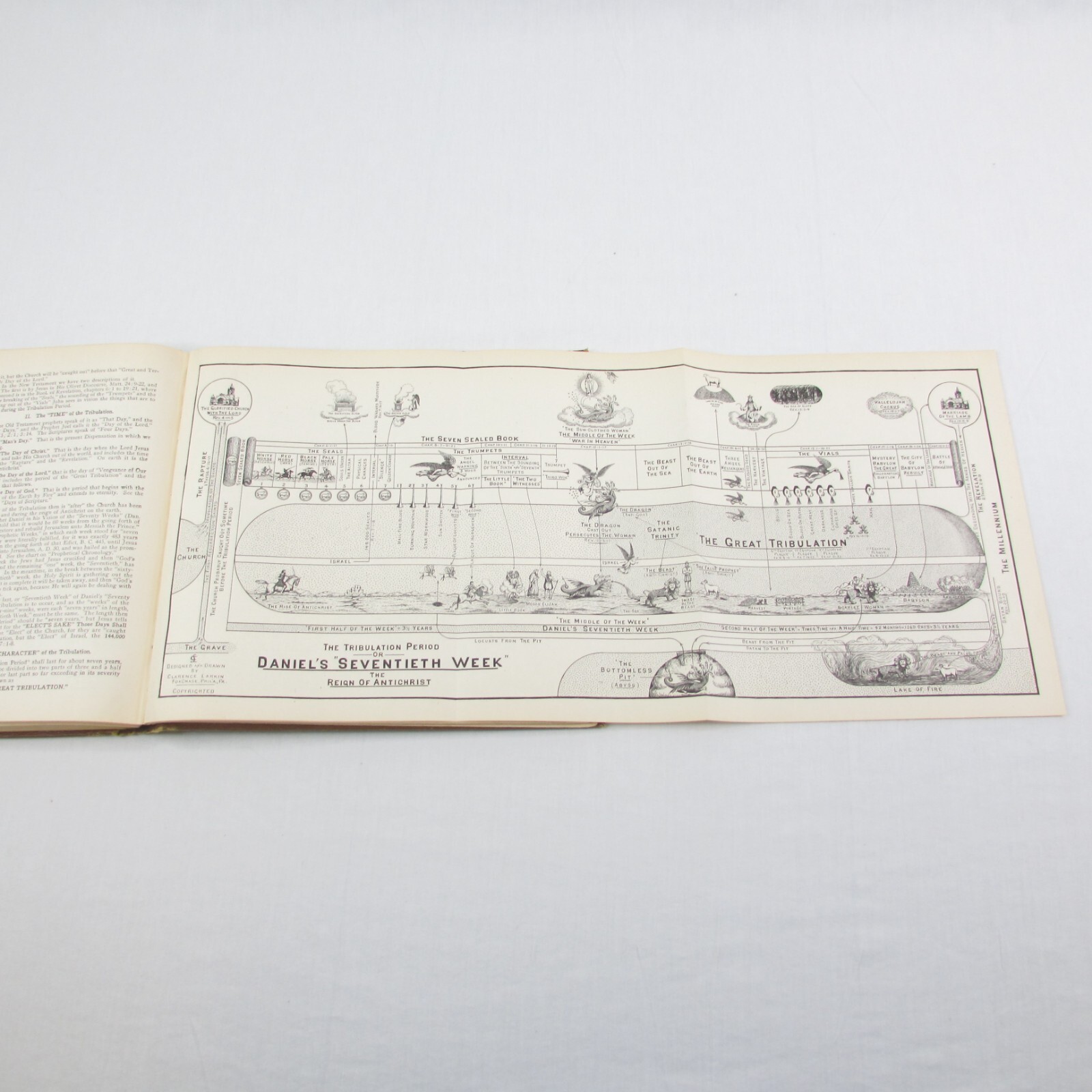 Dispensational Truth or God’s Plan & Purpose in the Ages Clarence Larkin 1920 HB