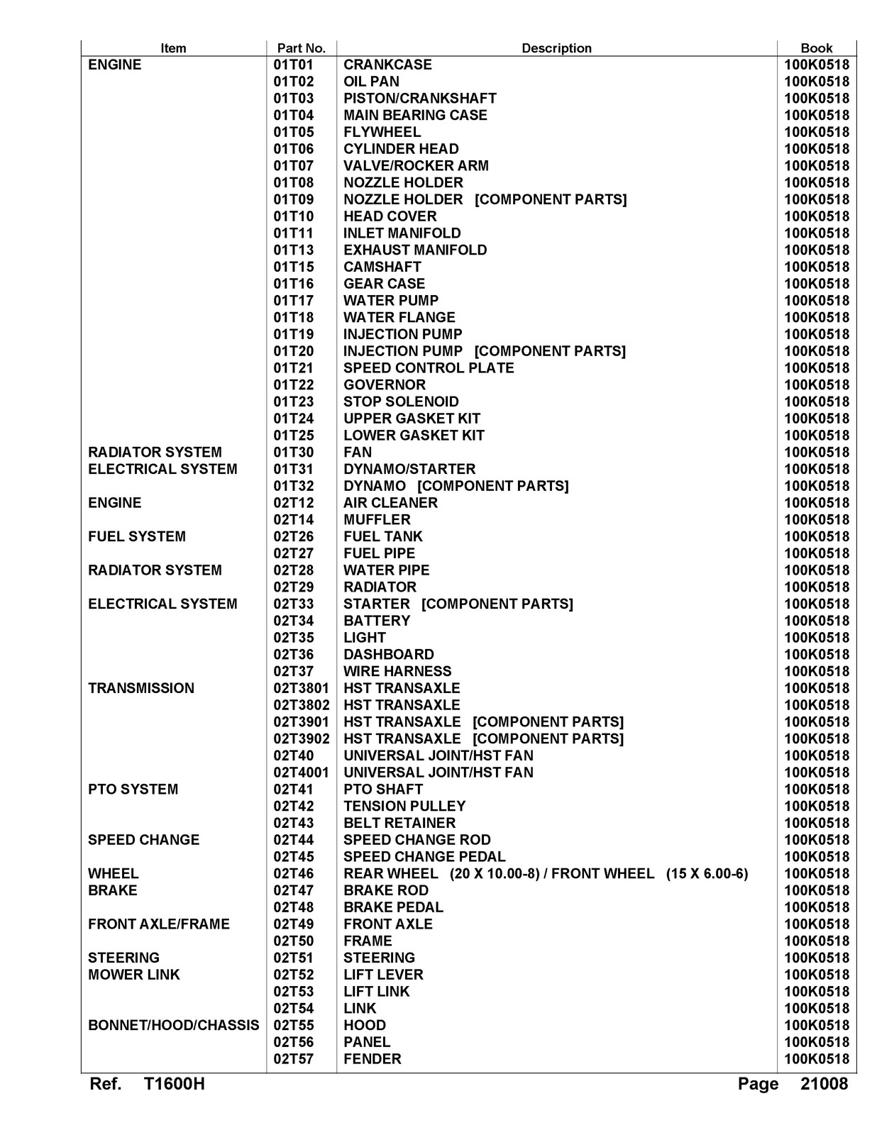 KUBOTA T1600H Parts Manual – STEEL WIRE BOUND – PROTECTIVE COVERS
