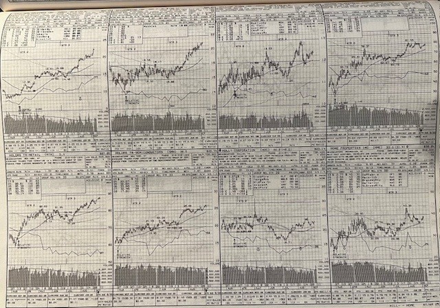 Daily Graphs NYSE (years 2000-2006)