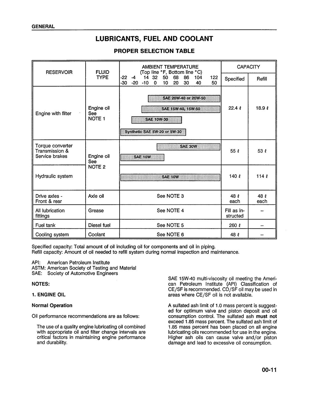 KOMATSU WA250-1LC Wheel Loader Shop Manual SECURED – COVERING – XL FOLDOUT PAGES