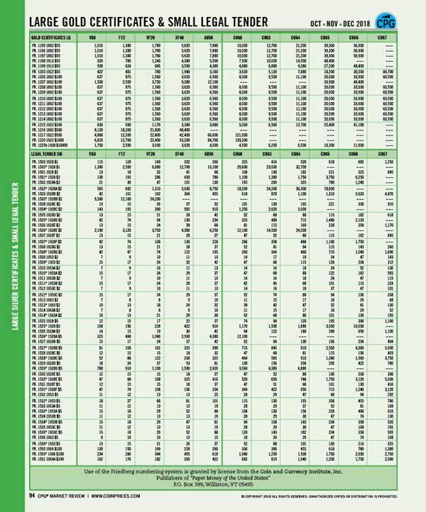 Red Book Quarterly, 2026 Red Book & digital pricing for US Coins & Currency 1 yr