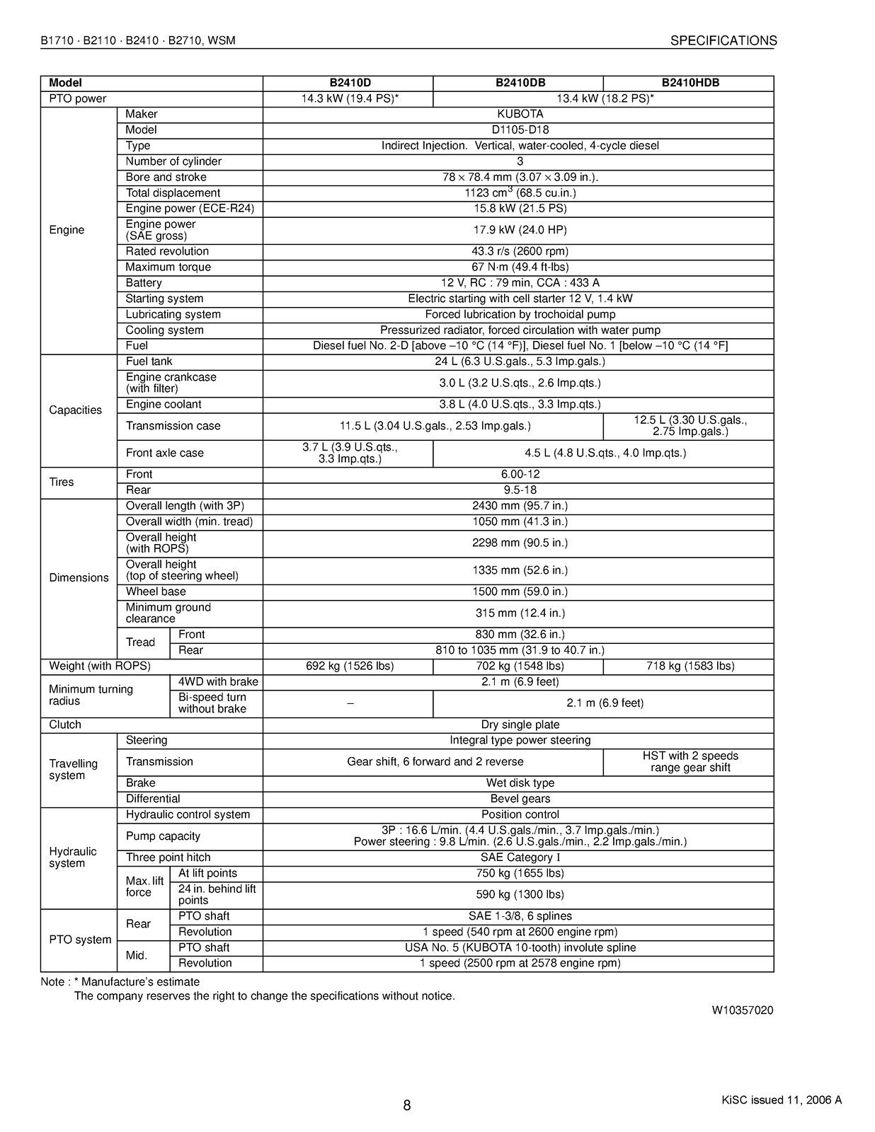 KUBOTA B1710 B2110 B2410 B2710 Workshop Manual DURABLE BINDER – TOUGH JACKET
