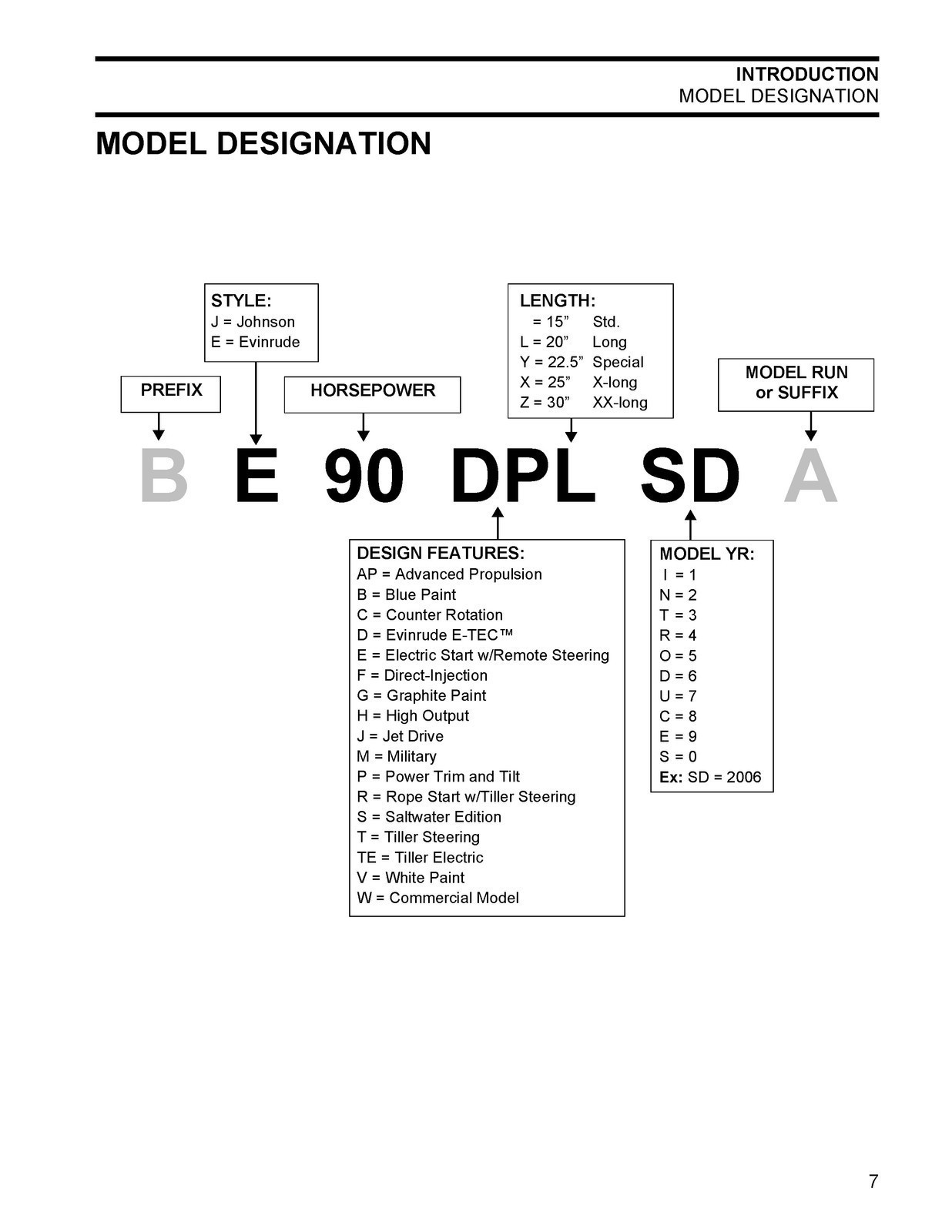 EVINRUDE 75 90 HP ETEC Service Manual 2006, FIXED, FRONT & BACK, XL FOLDOUT PAGE