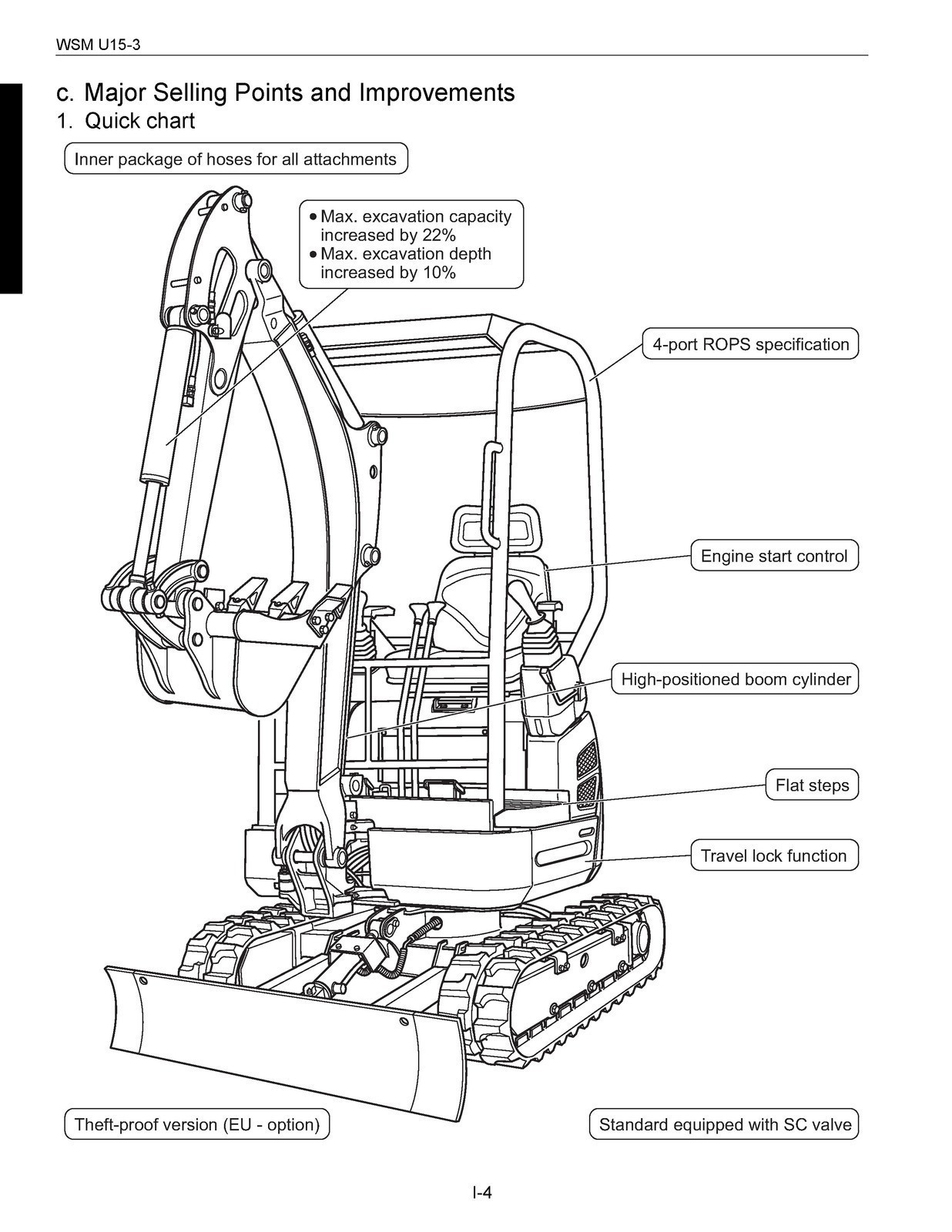 KUBOTA U15-3 Excavator Workshop Manual – BIND – COVERING – XL FOLDOUT PAGES