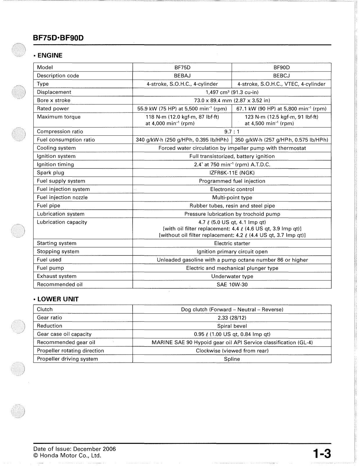 HONDA BF75D BF90D 2006-2011 Shop Manual 61ZY900E2 – FIXED – JACKET – XL FOLDOUTS