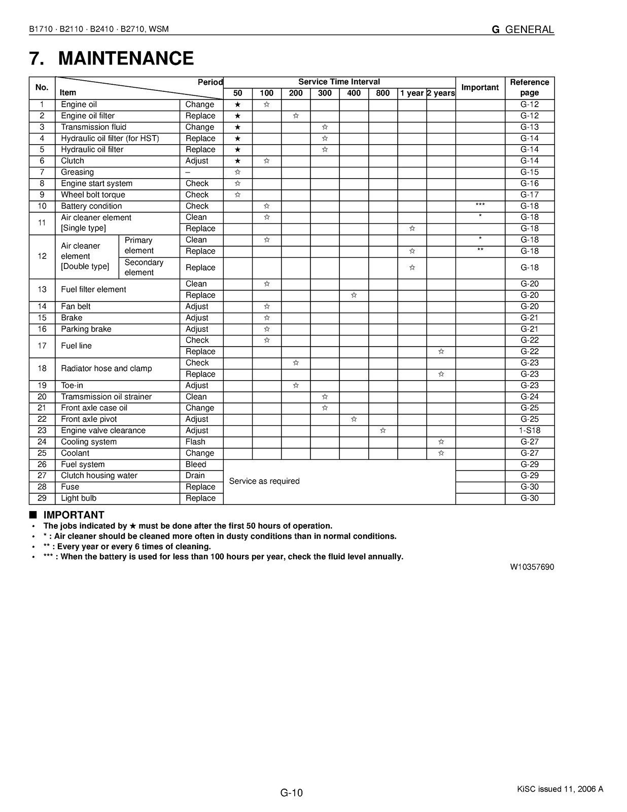 KUBOTA B1710 B2110 B2410 B2710 Workshop Manual DURABLE BINDER – TOUGH JACKET
