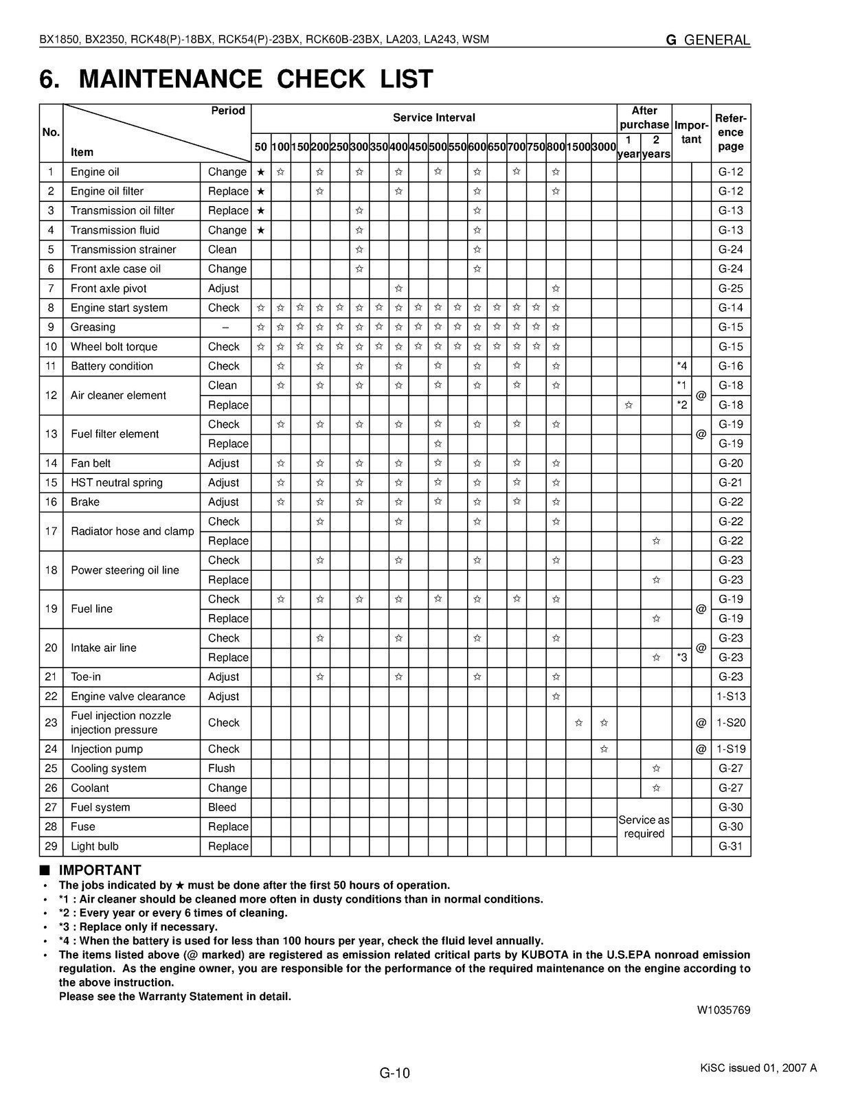 KUBOTA TRACTOR BX1850 BX2350 WORKSHOP MANUAL SECURED, COVERED – XL FOLDOUT PAGES