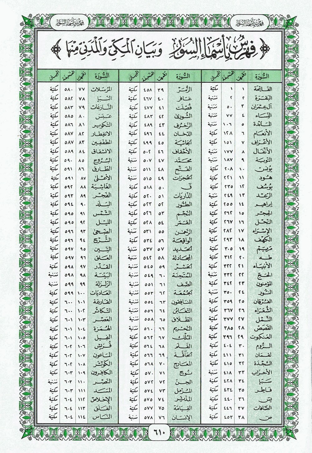 Holy Quran – White Cover – 5.5 x 8 in – Hardcover – Arabic