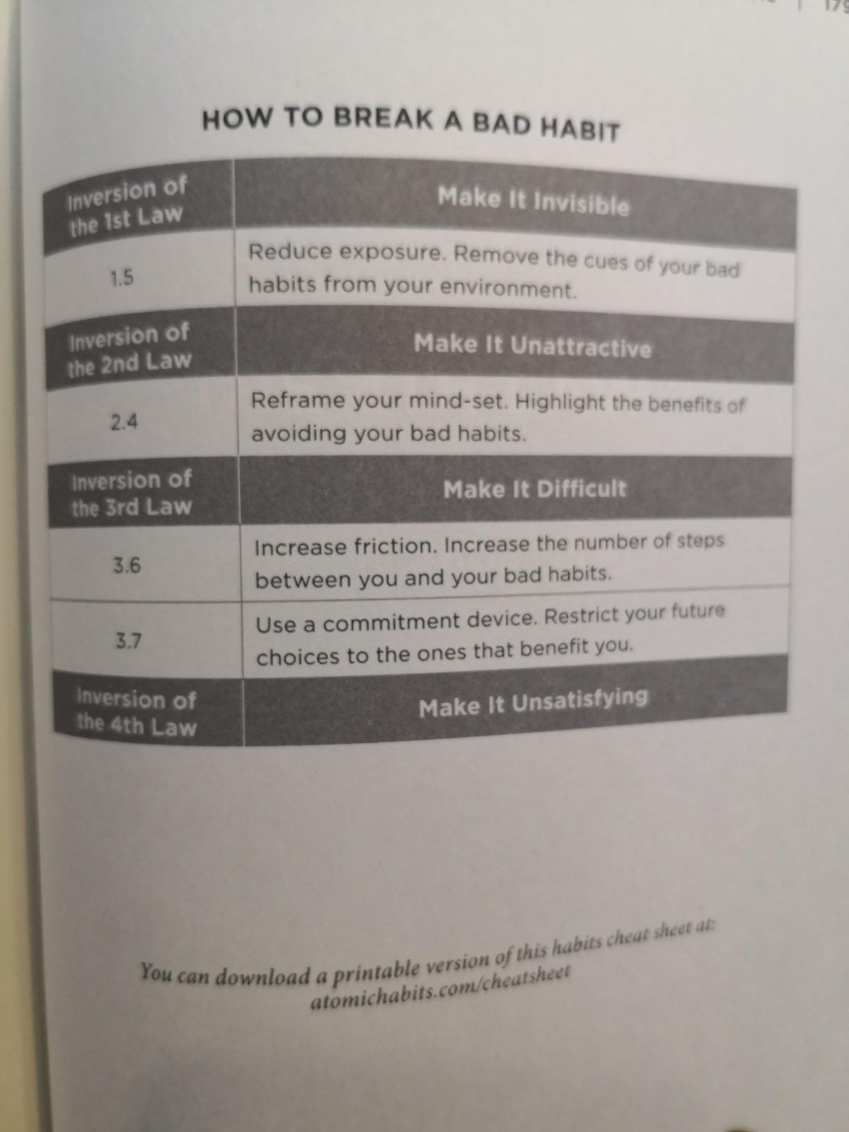 Atomic Habits- An Easy & Proven Way to Build Good Habits & Break Bad Ones USA