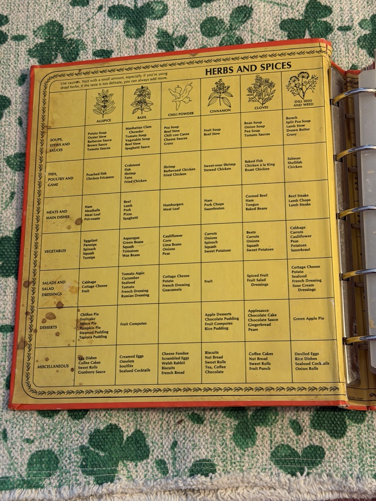 VTG Betty Crocker’s Cookbook Red Binder HC 1971 & 1973 Printings Lot 2