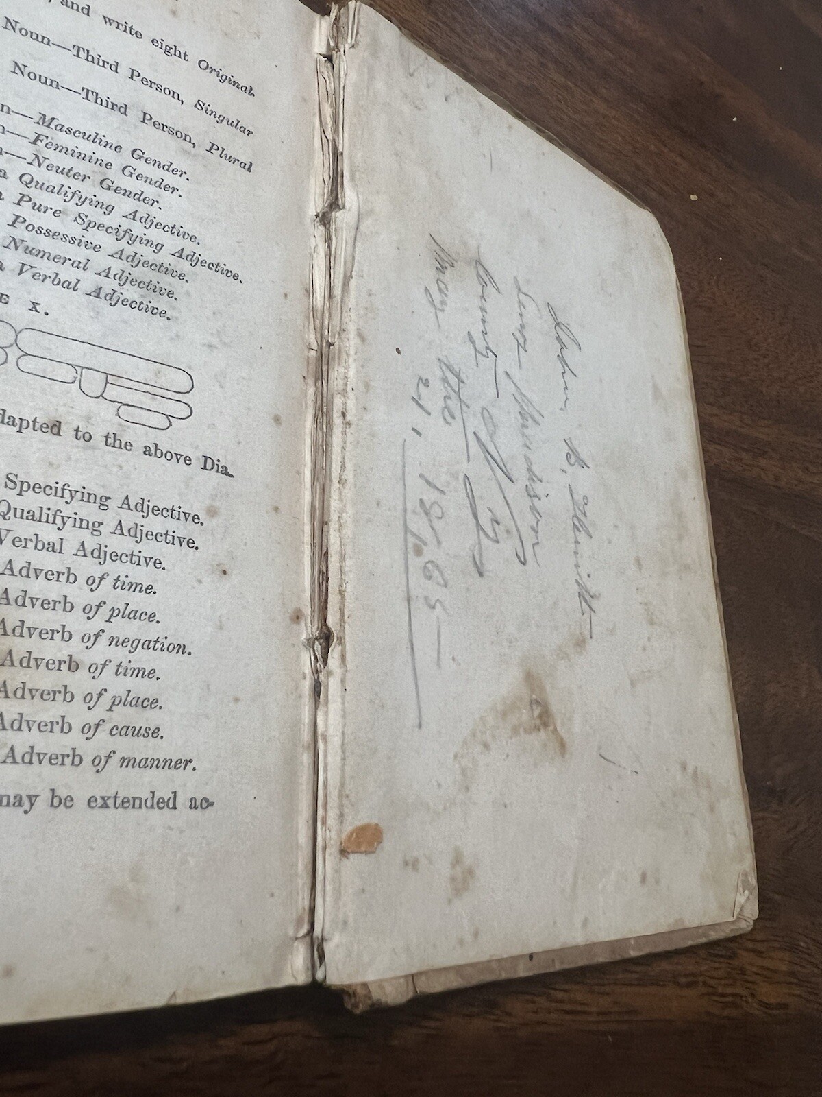 Antique Book 1800’s Hardcover School First Lessons In English Grammar S.W. Clark