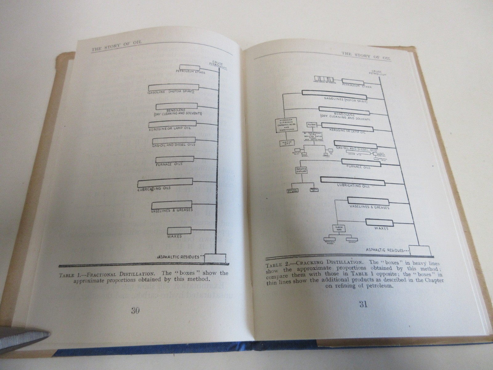 The Story of Oil – by W J Roberts – Petroleum Industry Review – 56 Pages – 1943