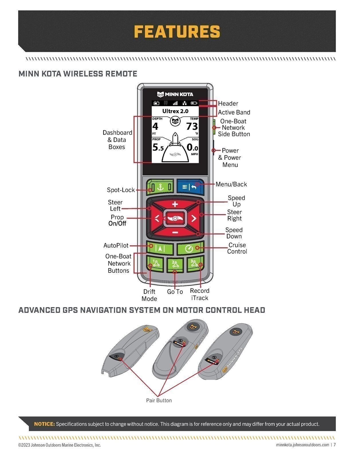 MINN KOTA Advanced GPS Navigation Wireless Remote Owners Manual CLOSURE w COVERS