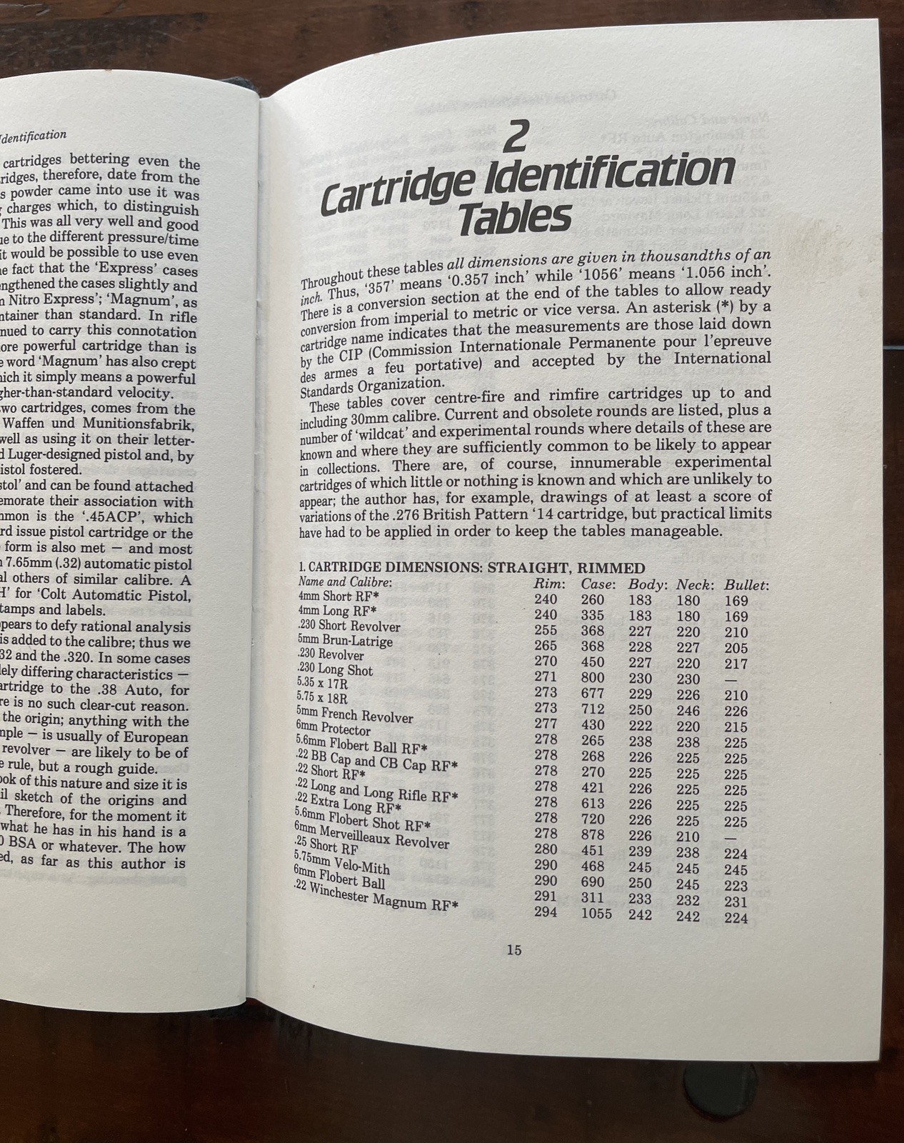 THE CARTRIDGE GUIDE Small Arms Ammo ID Manual by Ian V. Hogg