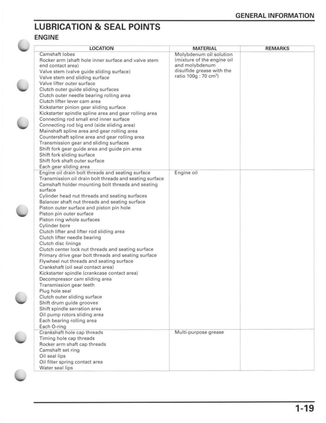 HONDA CRF250R Motorcycle Service Manual 2004-2009 – COIL CLOSURE – TOUGH COVERS