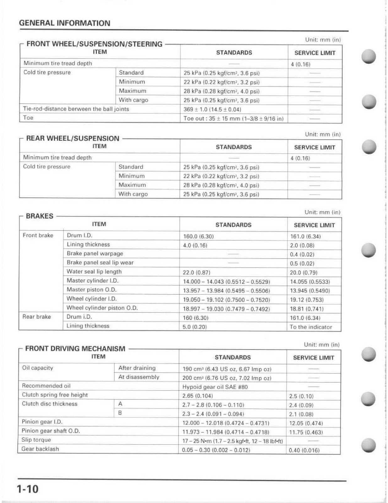 HONDA 1998-2004 TRX450S/FM TRX450ES/FE Foreman 450 Service Manual SECURED FOLDOU