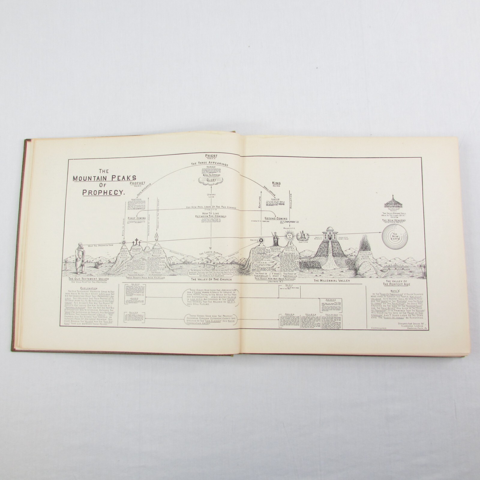 Dispensational Truth or God’s Plan & Purpose in the Ages Clarence Larkin 1920 HB