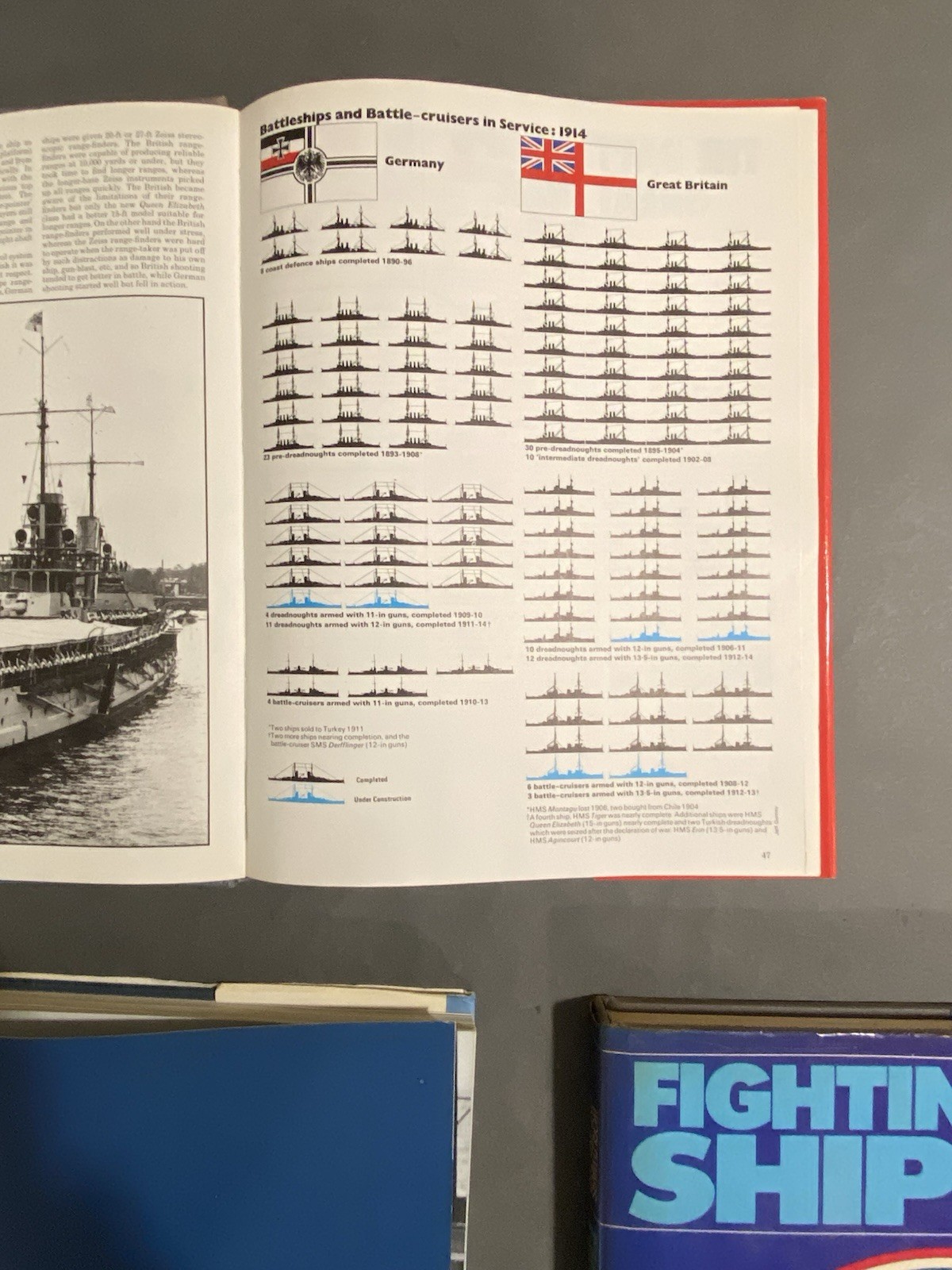 Book Lot of 3 WW1 WW2 Battleships Destroyers Fighting Ships Preston HC