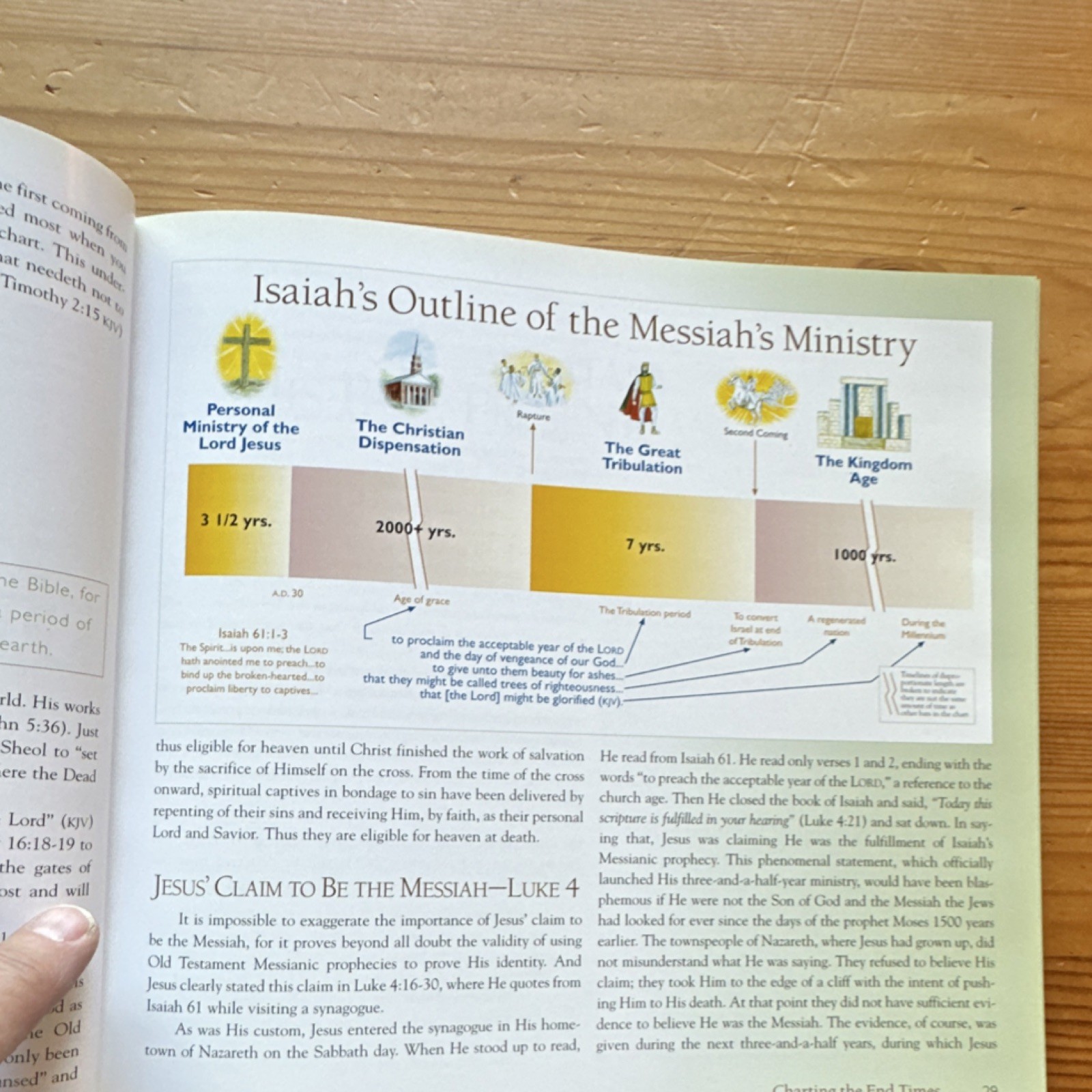 Charting the End Times by Tim LaHaye & Thomas Ice Hardcover Religion Guide