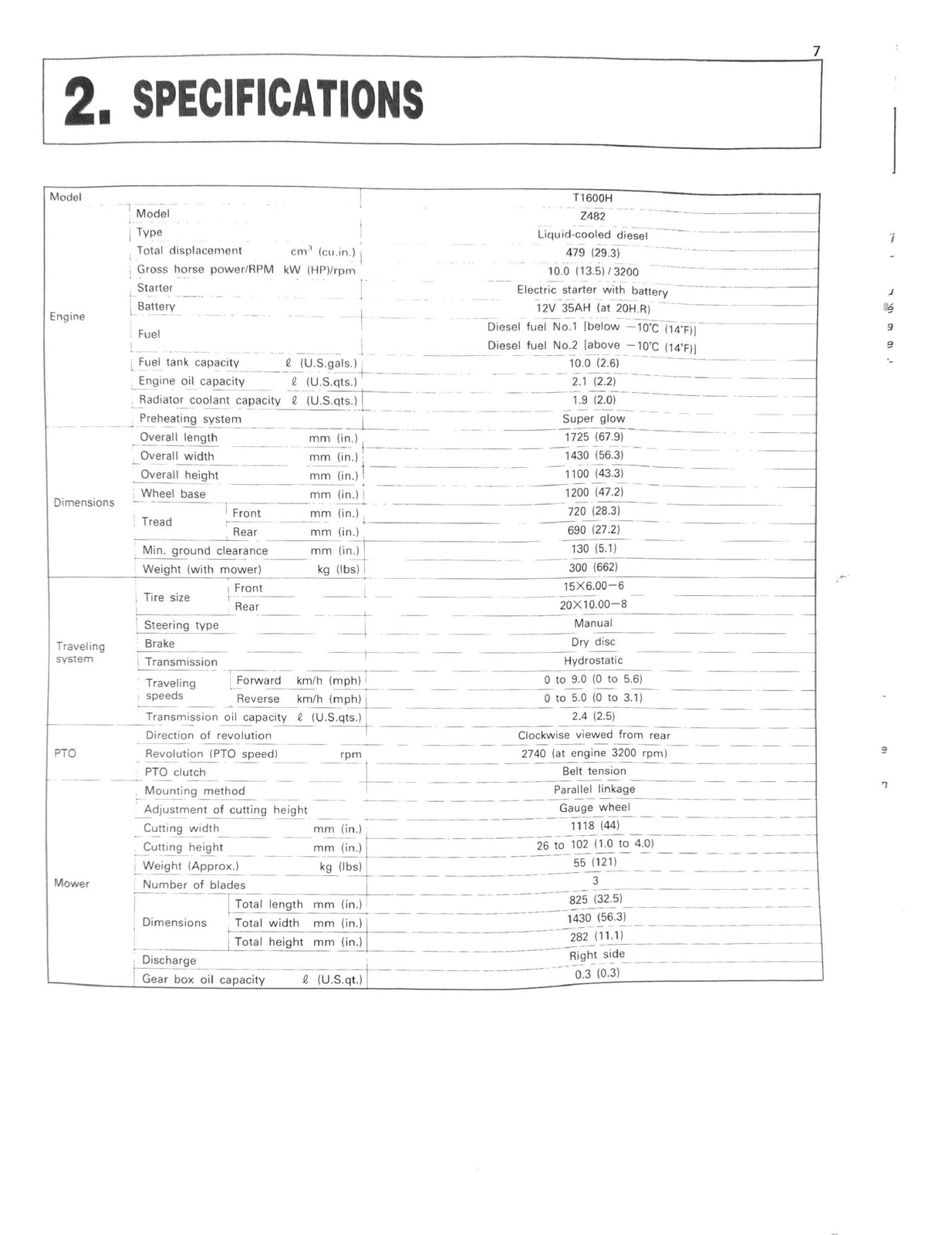 KUBOTA T1600H Lawn Tractor Operators Manual – STEEL WIRE BOUND – TOUGH COVERS
