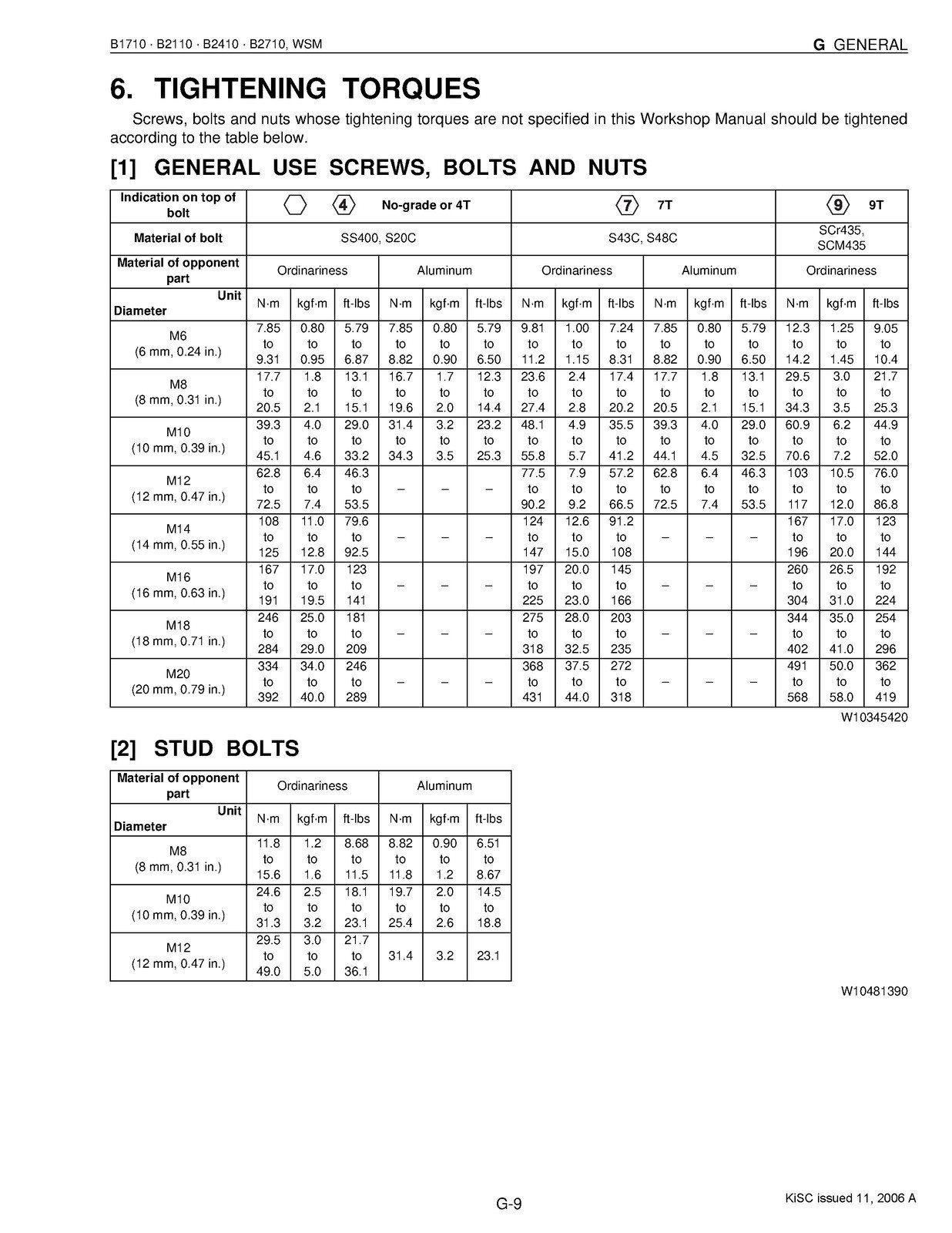 KUBOTA B1710 B2110 B2410 B2710 Workshop Manual DURABLE BINDER – TOUGH JACKET