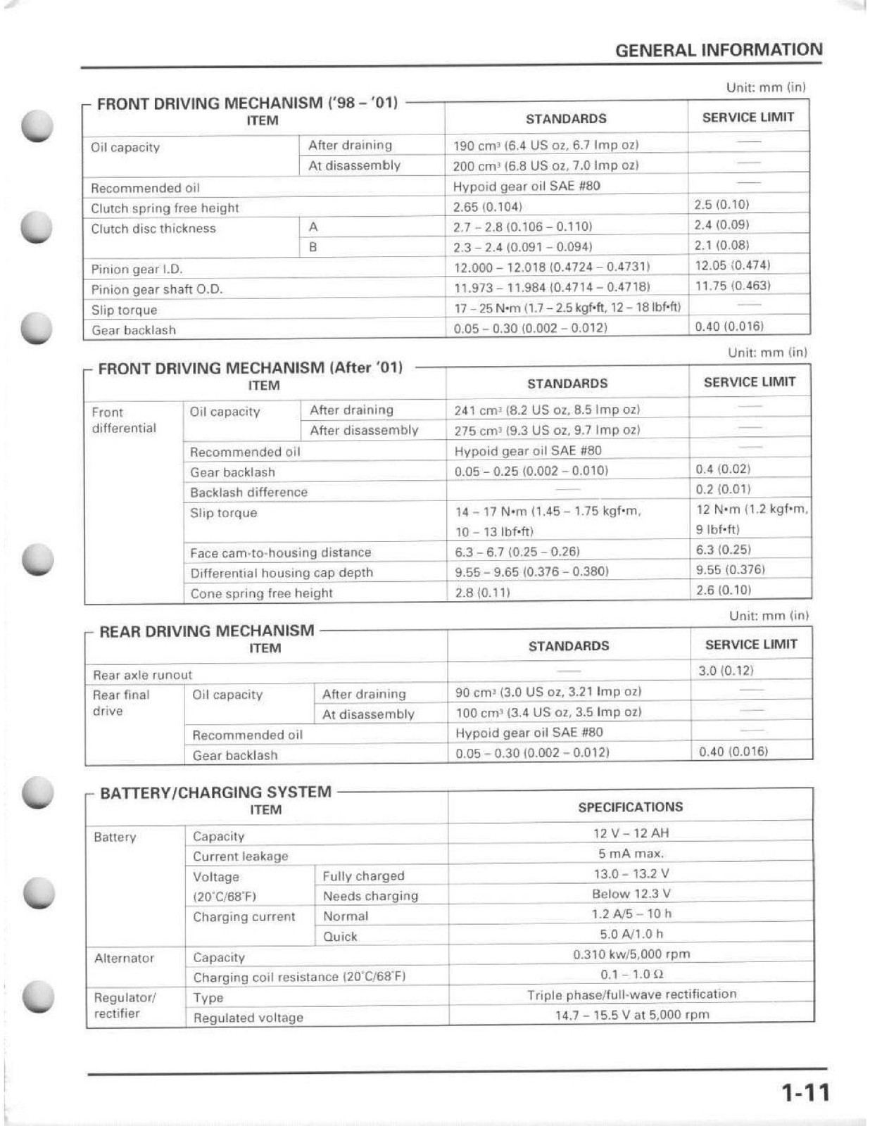 HONDA 1998-2004 TRX450S/FM TRX450ES/FE Foreman 450 Service Manual SECURED FOLDOU