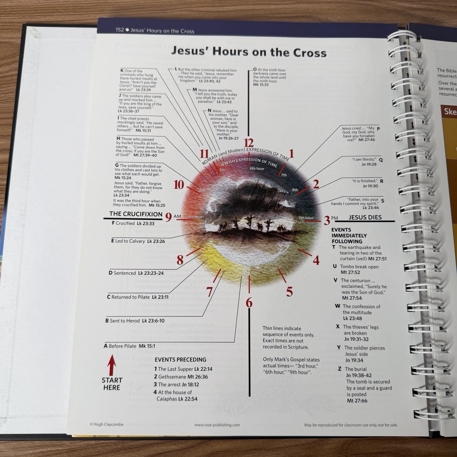 Rose Book of Bible Charts, Maps and Time Lines Full-Color Spiral Bound Foldout