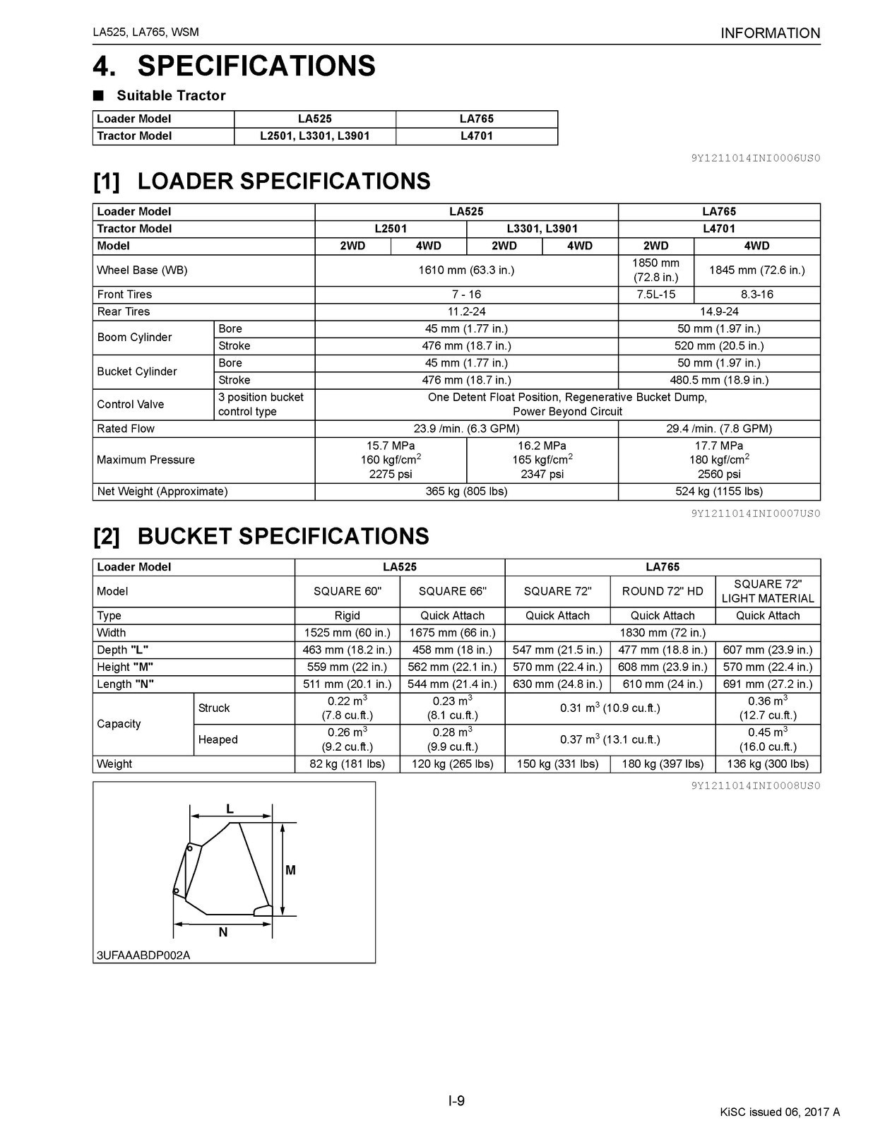 KUBOTA LA525 LA765 Front Loader Workshop Manual FASTENED – TOUGH FRONT & BACK