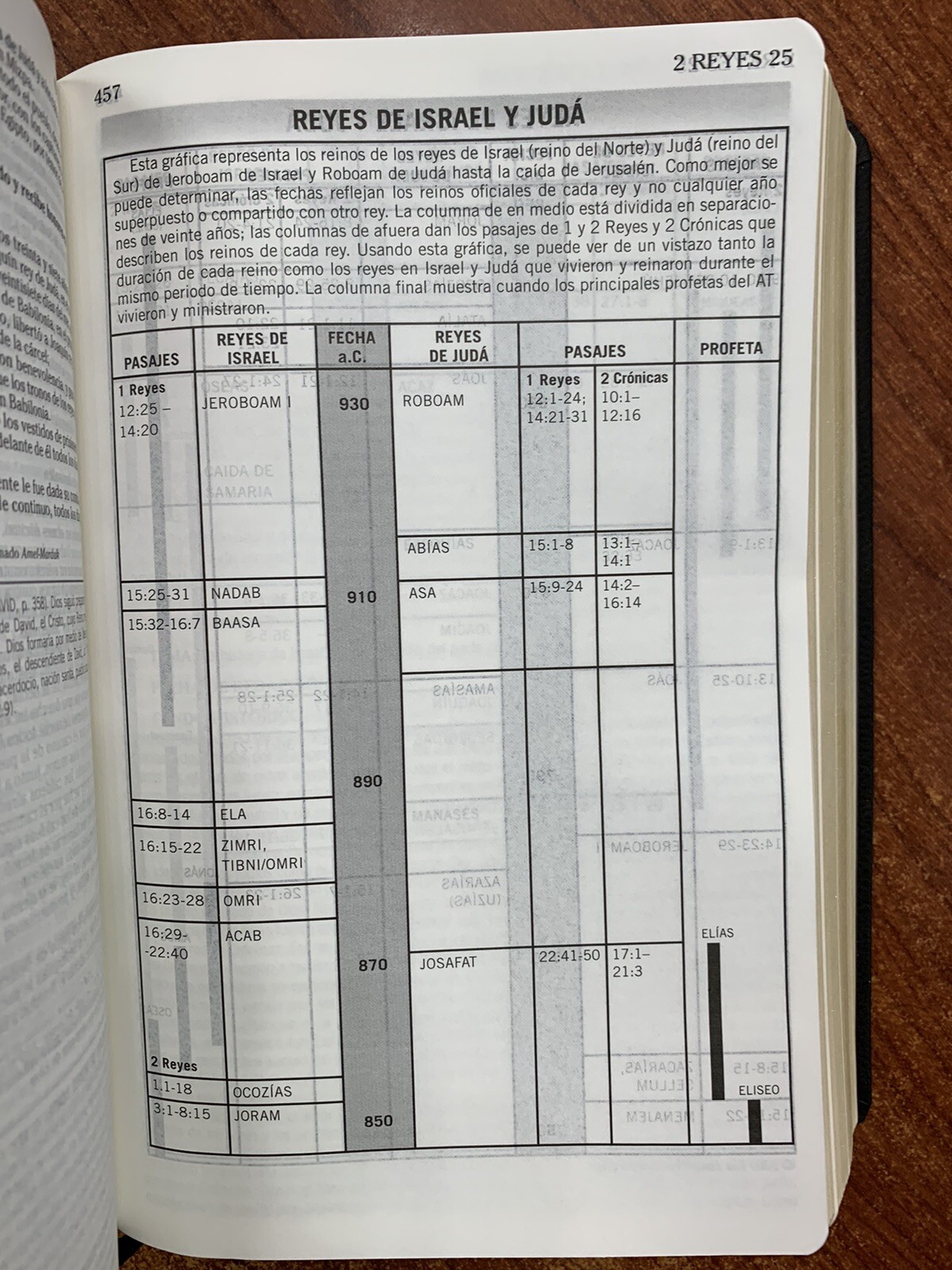 BIBLIA DE ESTUDIO DE LA VIDA PLENA PARA JÓVENES REINA VALERA 1960 NEGRO PIEL IMI