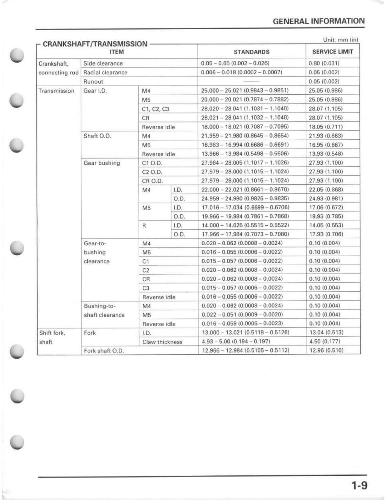 HONDA 1998-2004 TRX450S/FM TRX450ES/FE Foreman 450 Service Manual SECURED FOLDOU