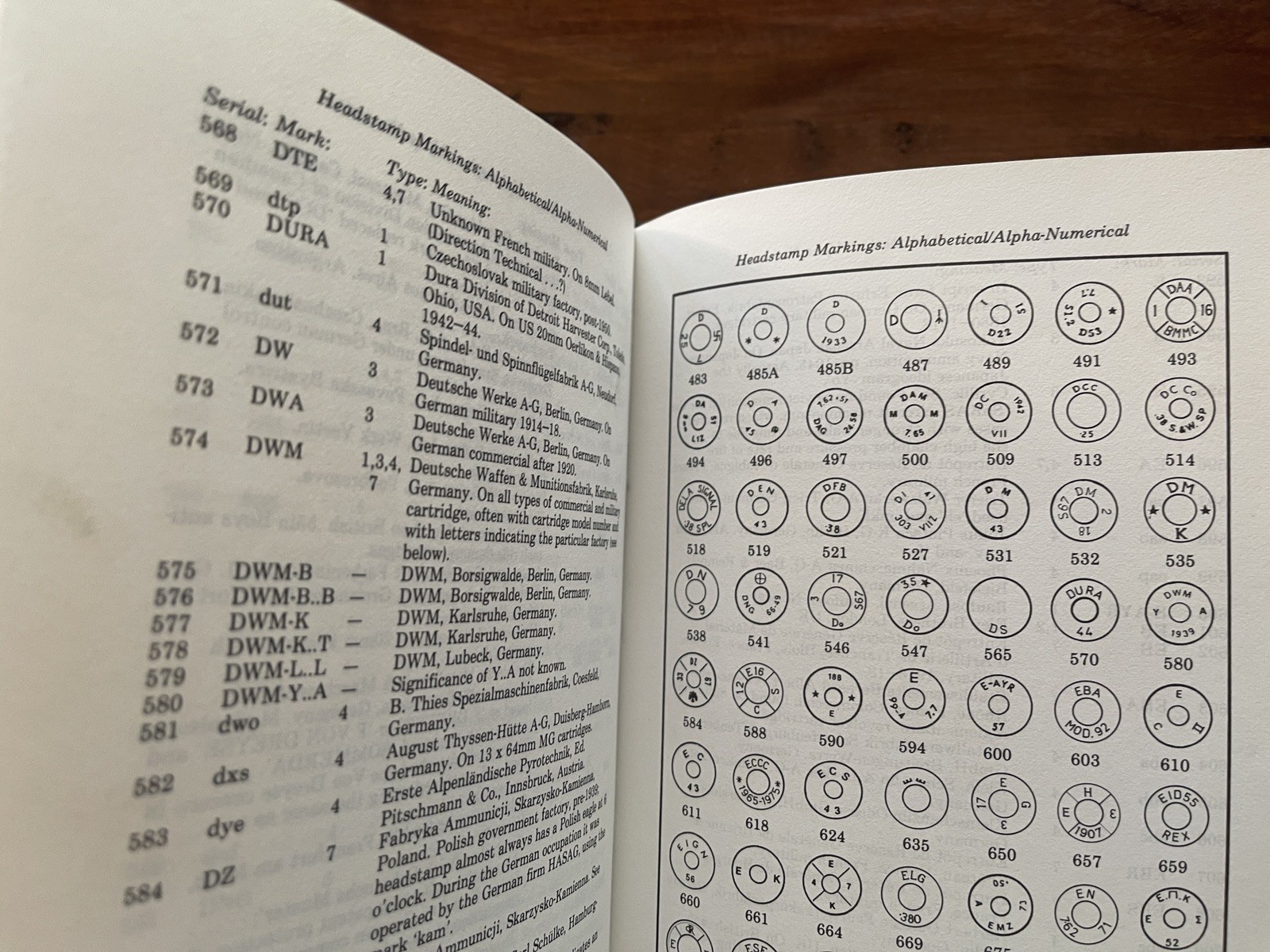 THE CARTRIDGE GUIDE Small Arms Ammo ID Manual by Ian V. Hogg