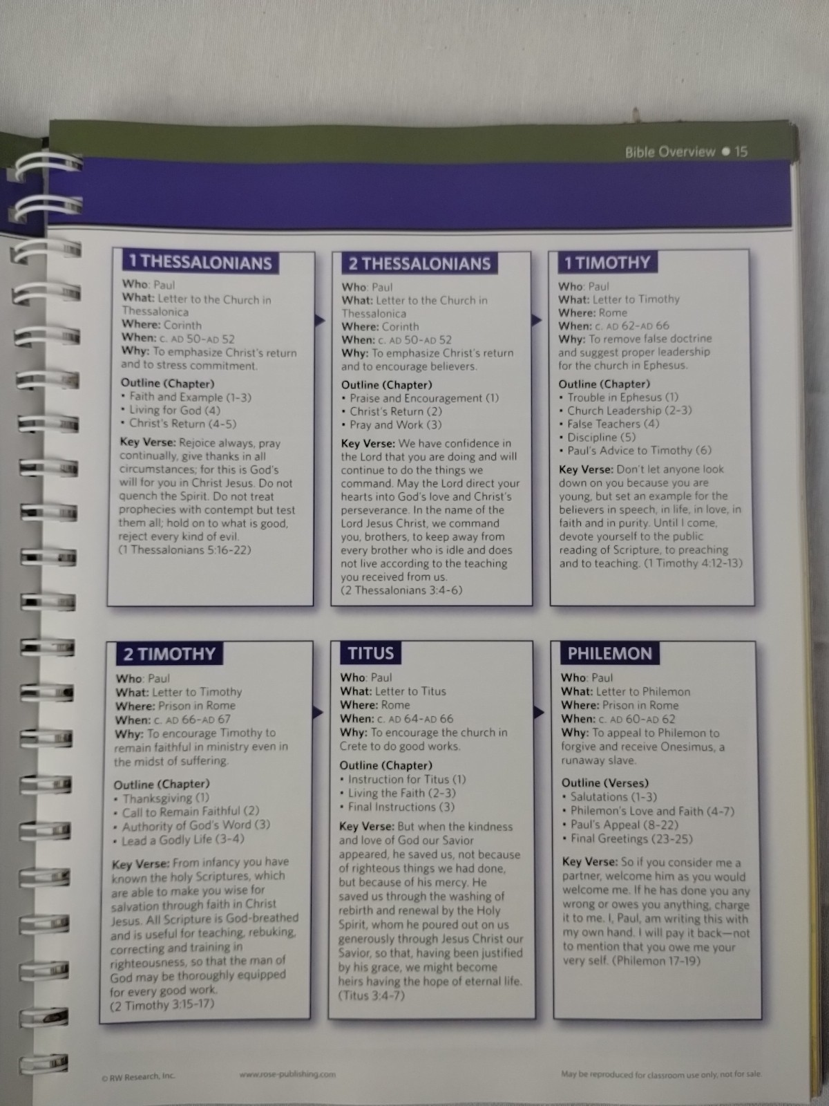 Rose Book of Bible Charts, Maps & Time Lines 10th Anniversary Edition