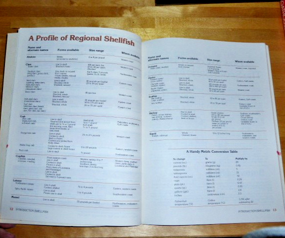 1977 Sunset SEAFOOD Cookbook 88 pages EXCELLENT Recipes