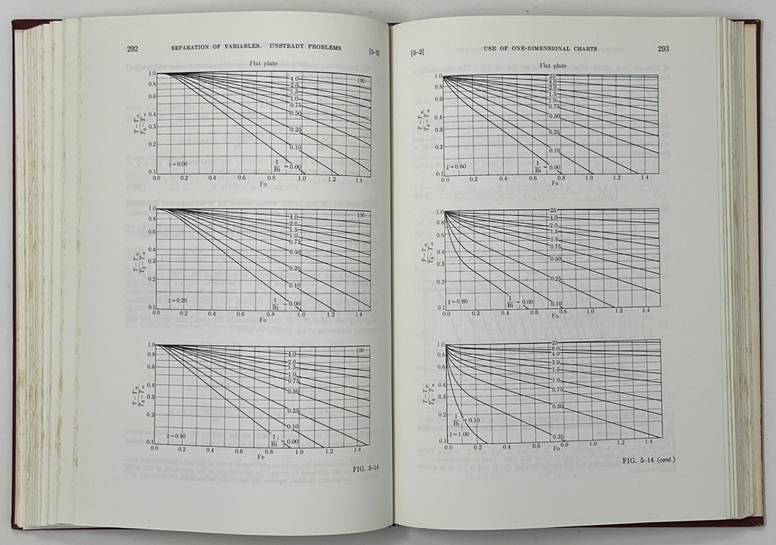 VTG Conduction Heat Transfer by Vedat S. Arpaci – 1966 HC Pub. Addison-Wesley