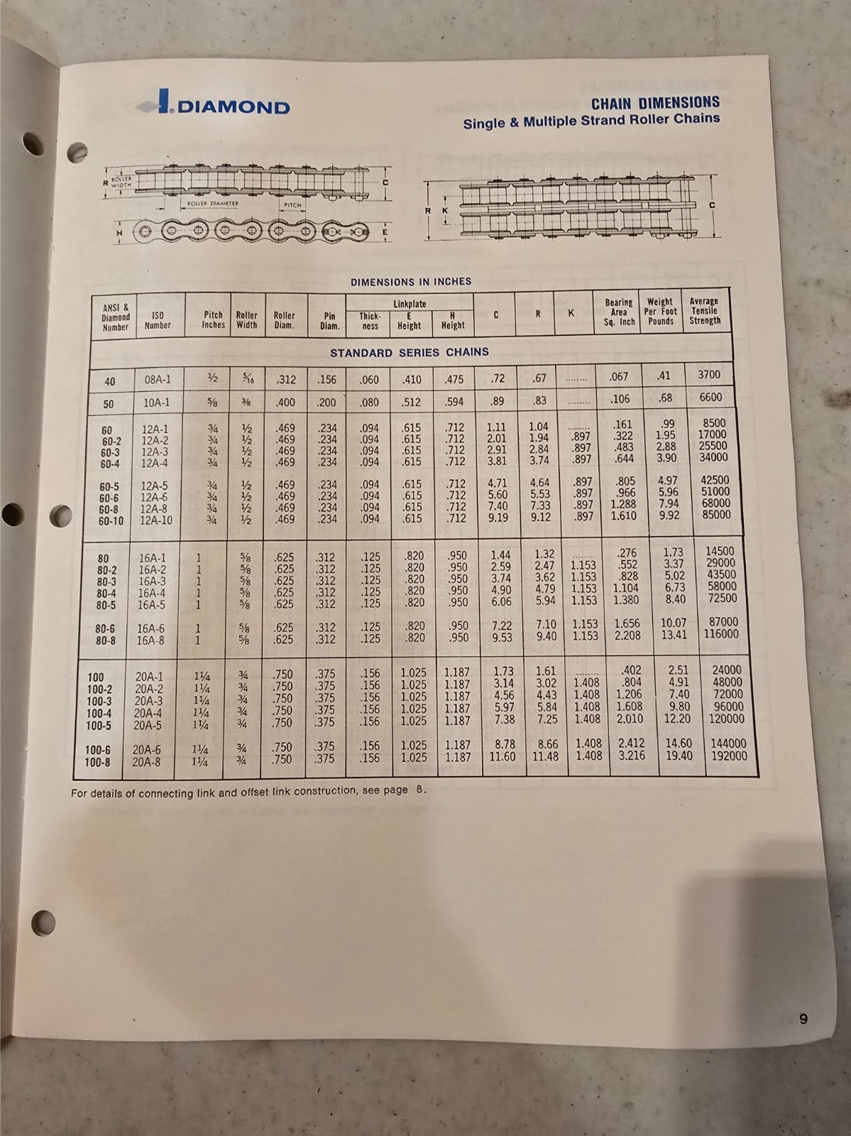 1982 Diamond Roller Chains for Oil Field Equip Catalog No 1133 – FREE SHIPPING